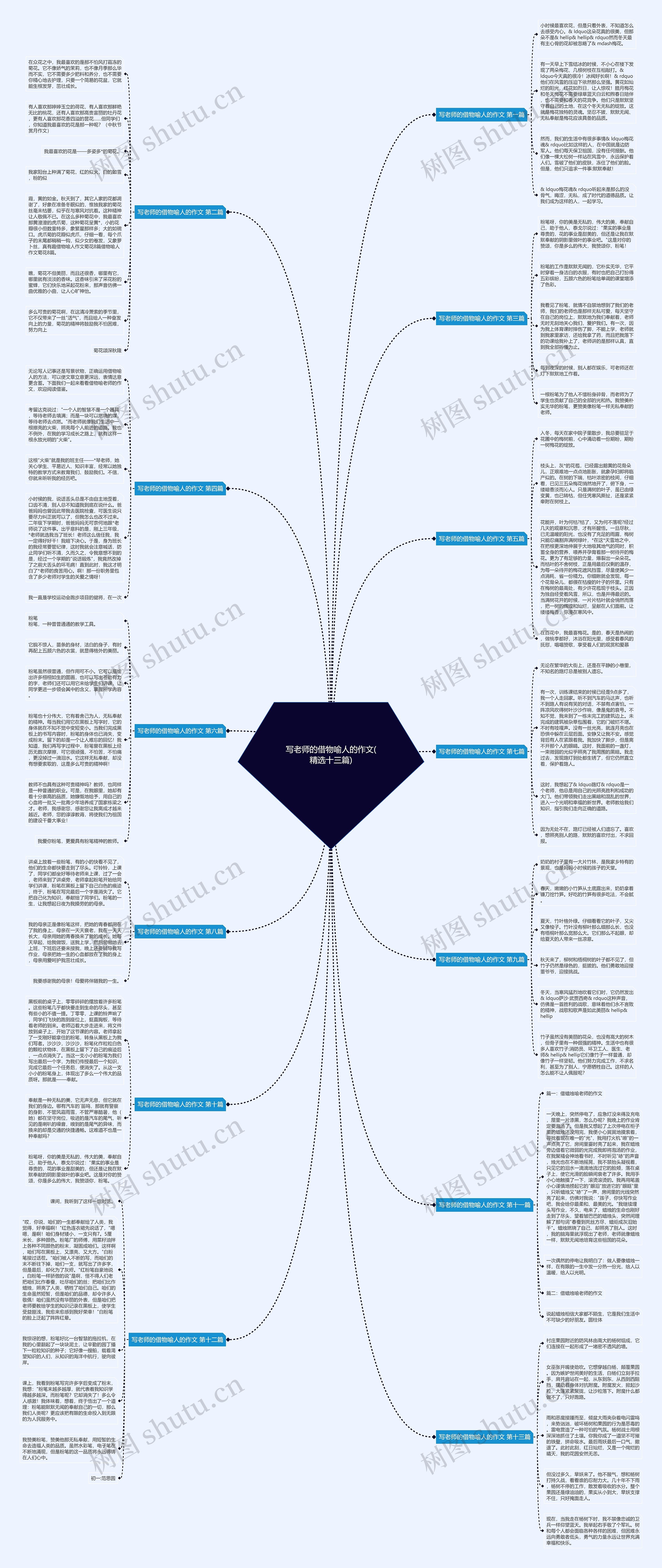 写老师的借物喻人的作文(精选十三篇)思维导图