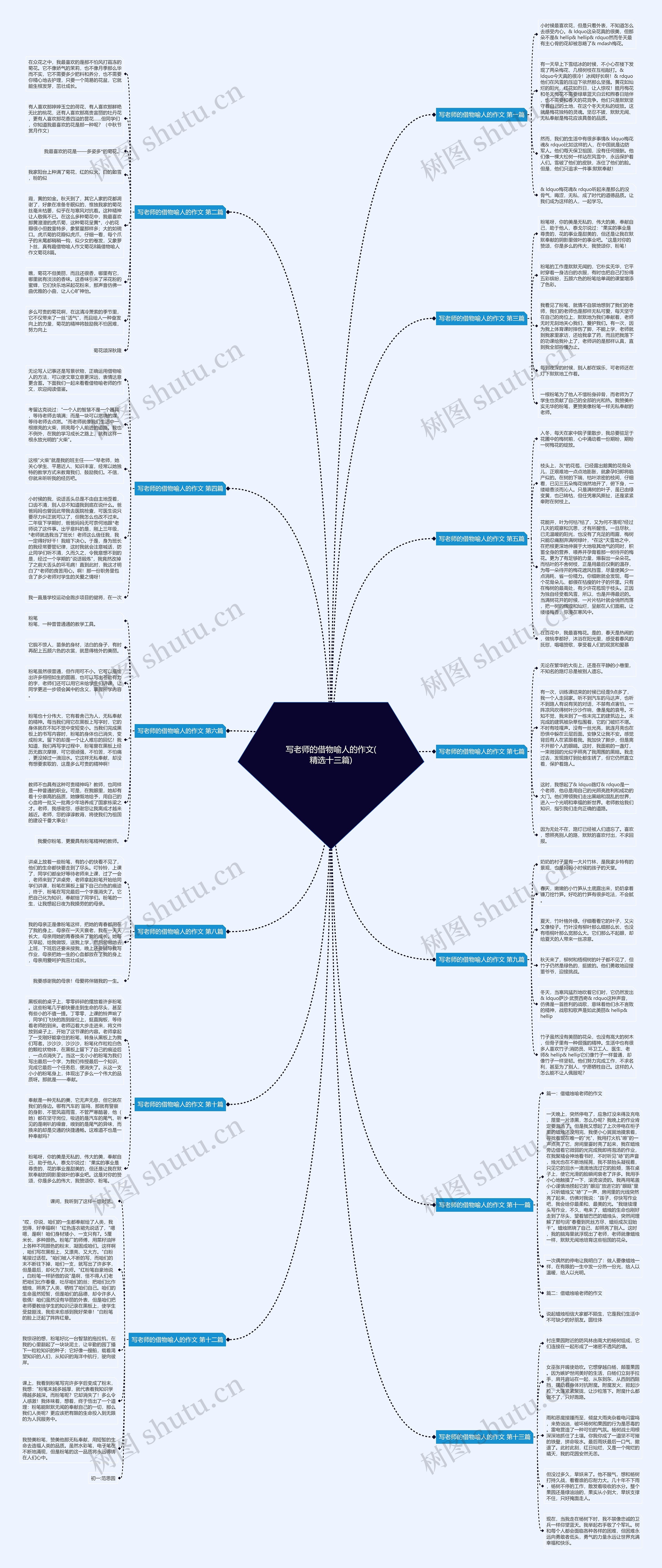 写老师的借物喻人的作文(精选十三篇) 写老师的借物喻人的作文(精选十三篇)