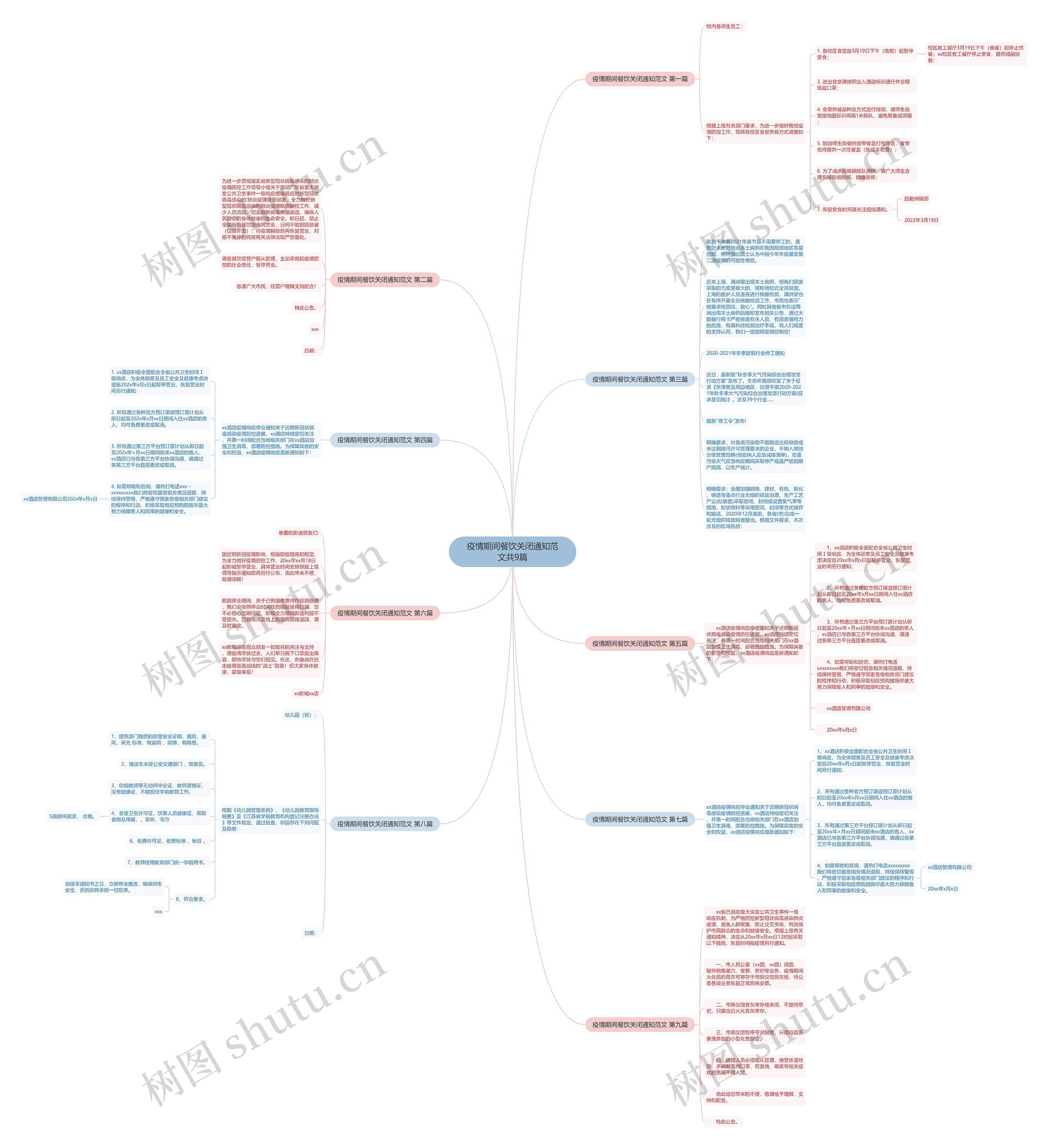 疫情期间餐饮关闭通知范文共9篇 疫情期间餐饮关闭通知范文共9篇