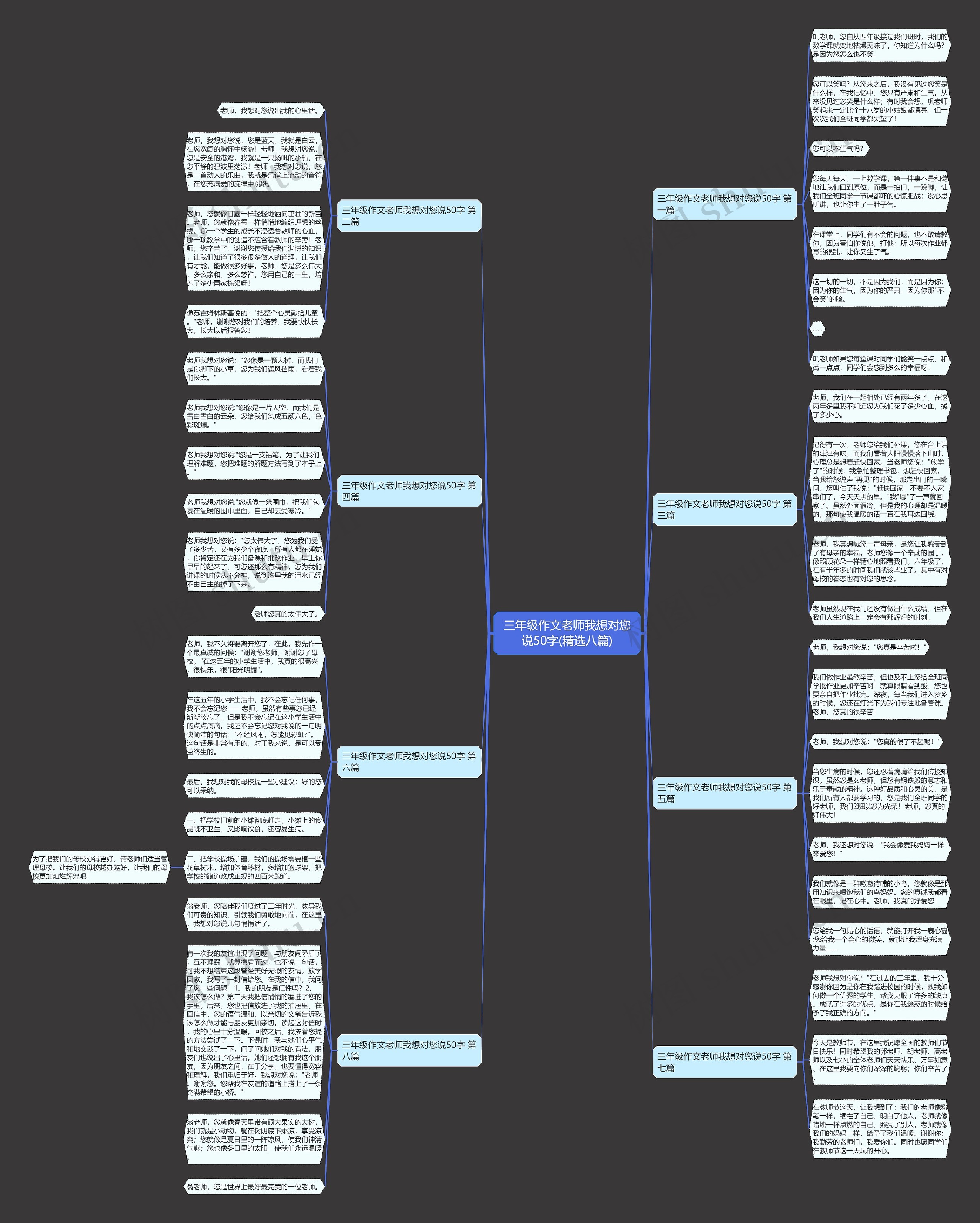 三年级作文老师我想对您说50字(精选八篇)思维导图