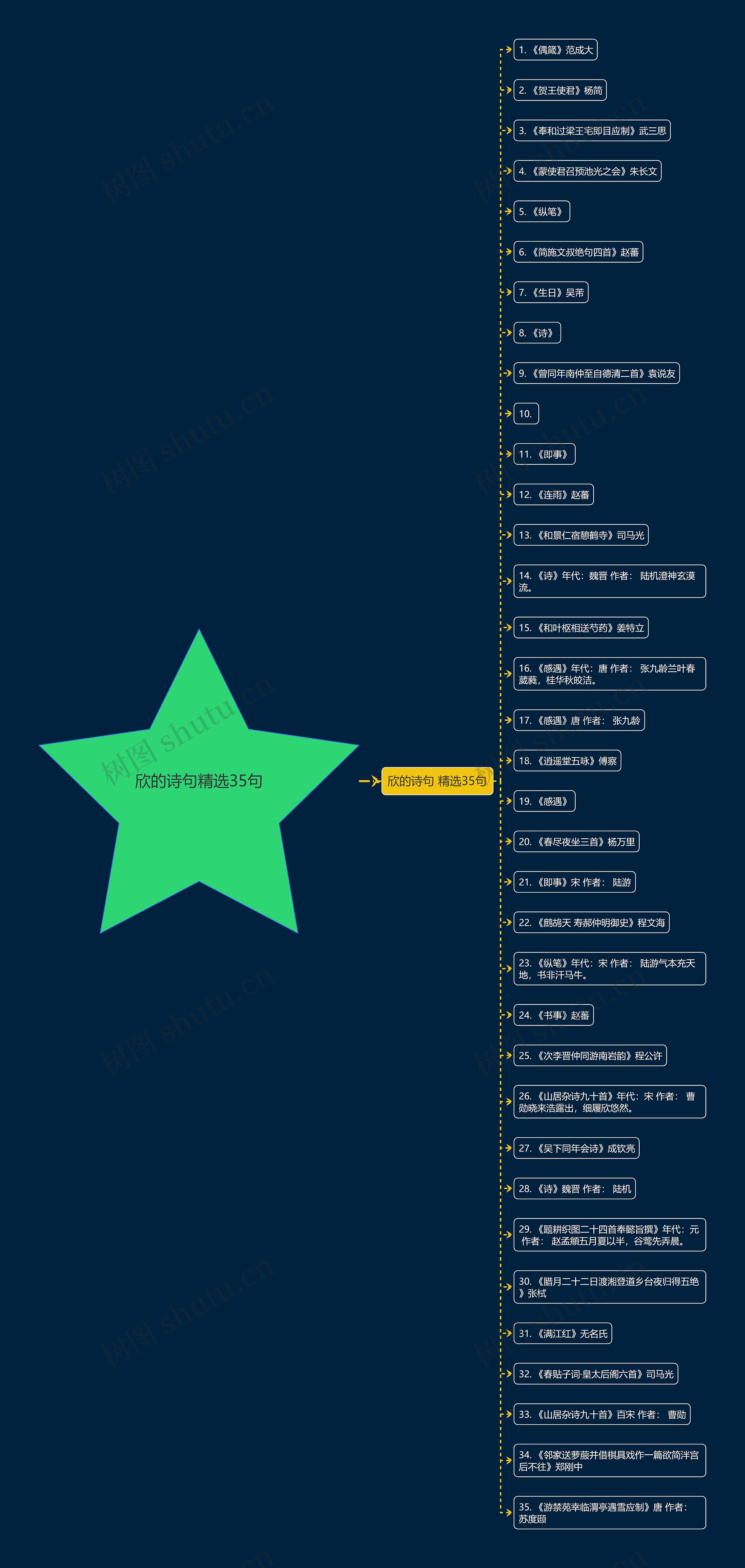 欣的诗句精选35句思维导图