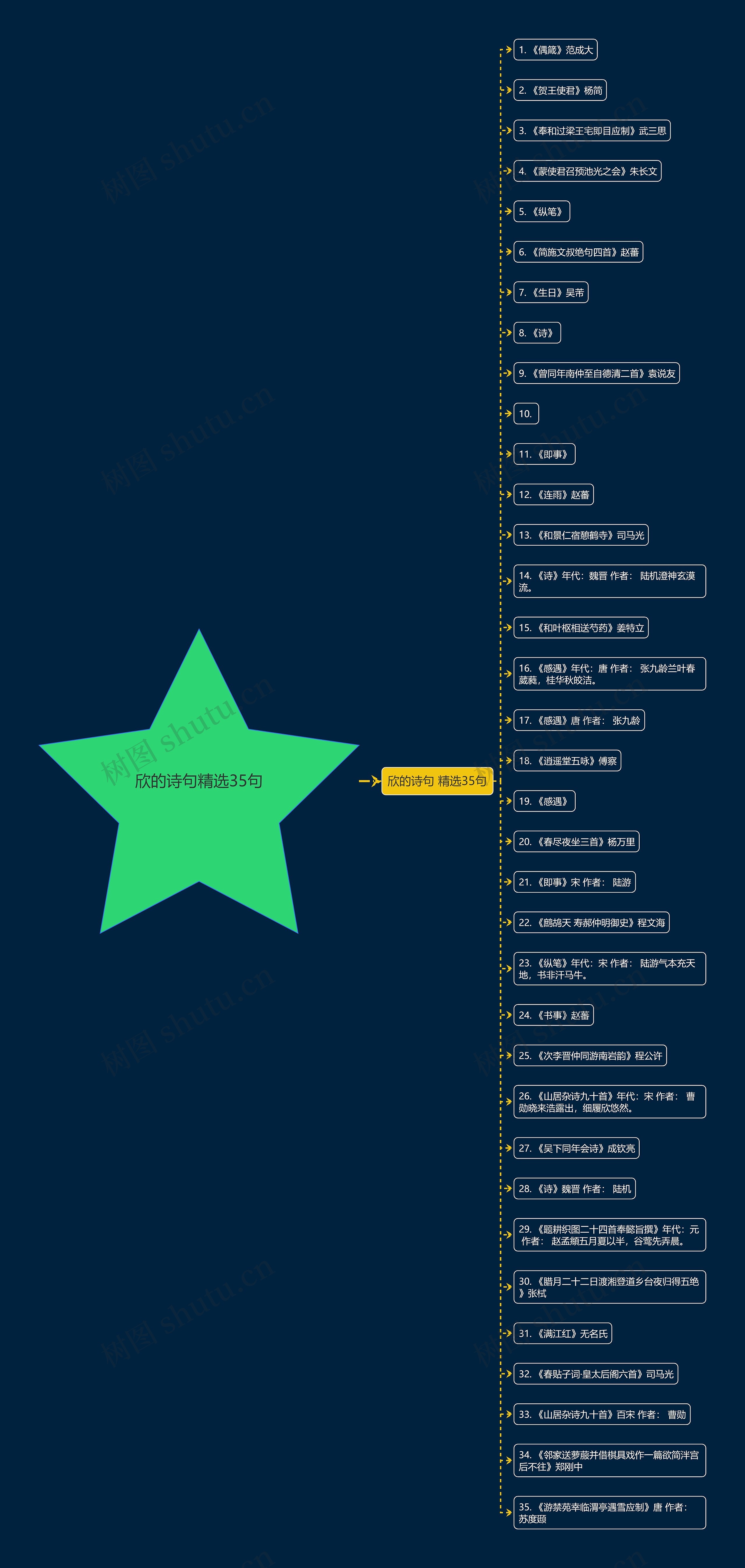 欣的诗句精选35句 欣的诗句精选35句