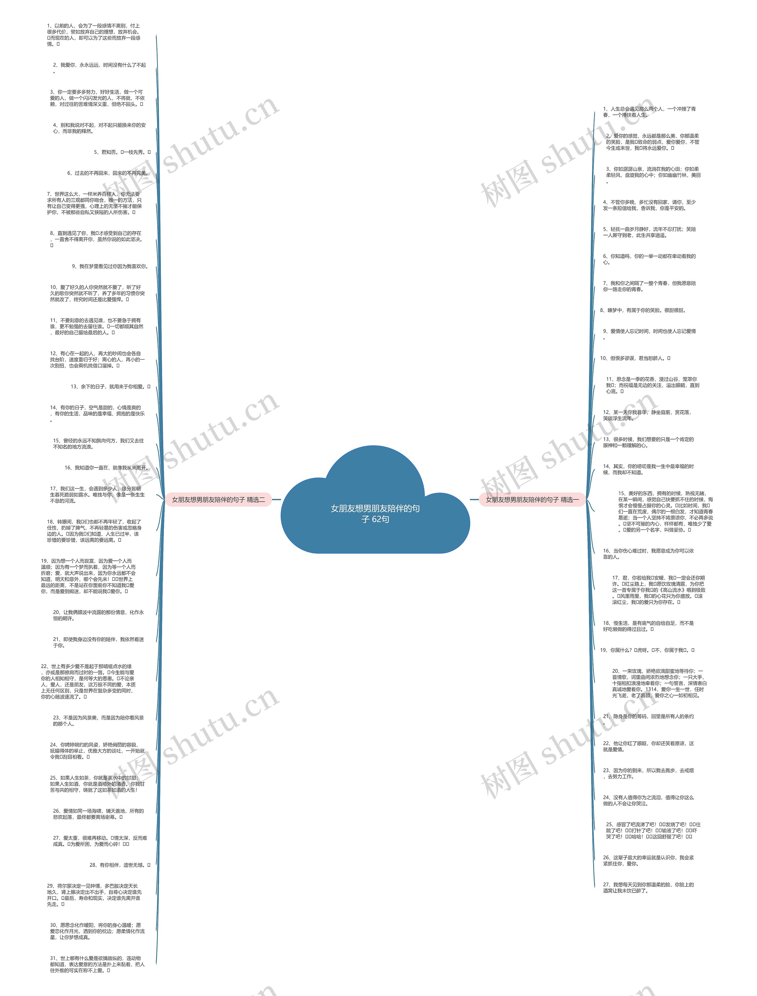 女朋友想男朋友陪伴的句子 62句思维导图