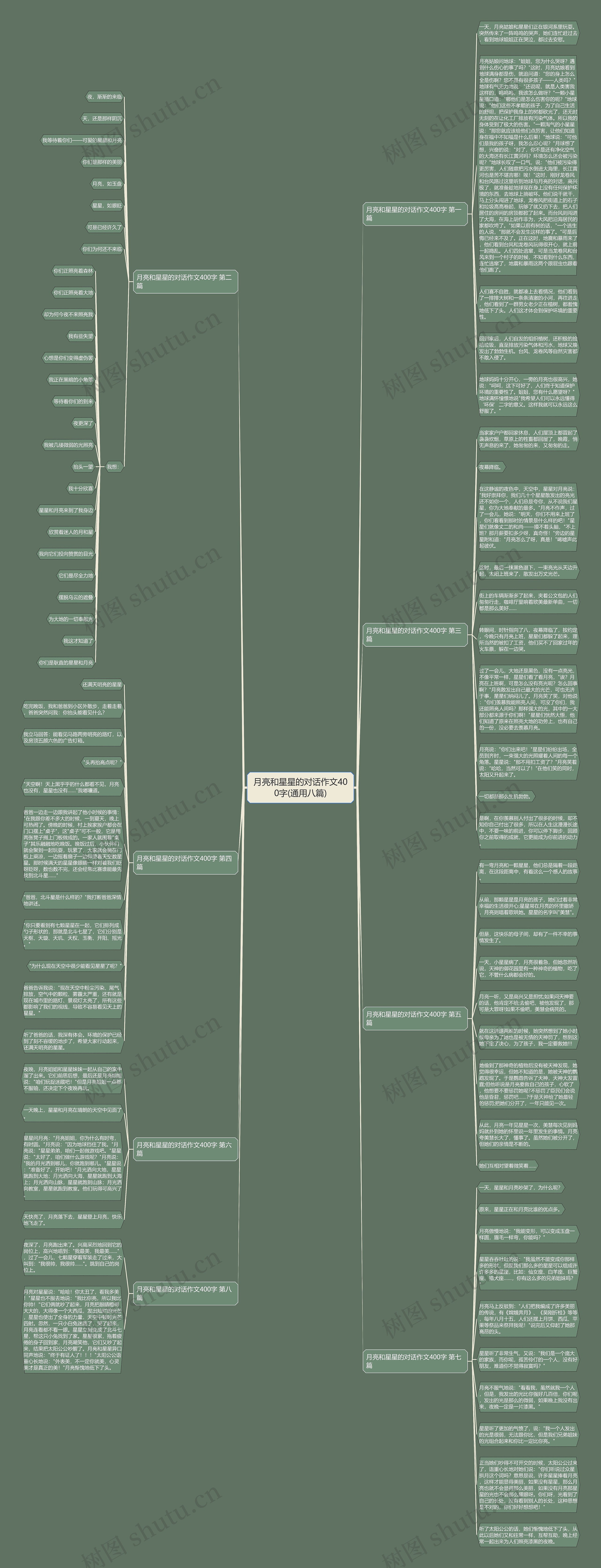 月亮和星星的对话作文400字(通用八篇)思维导图