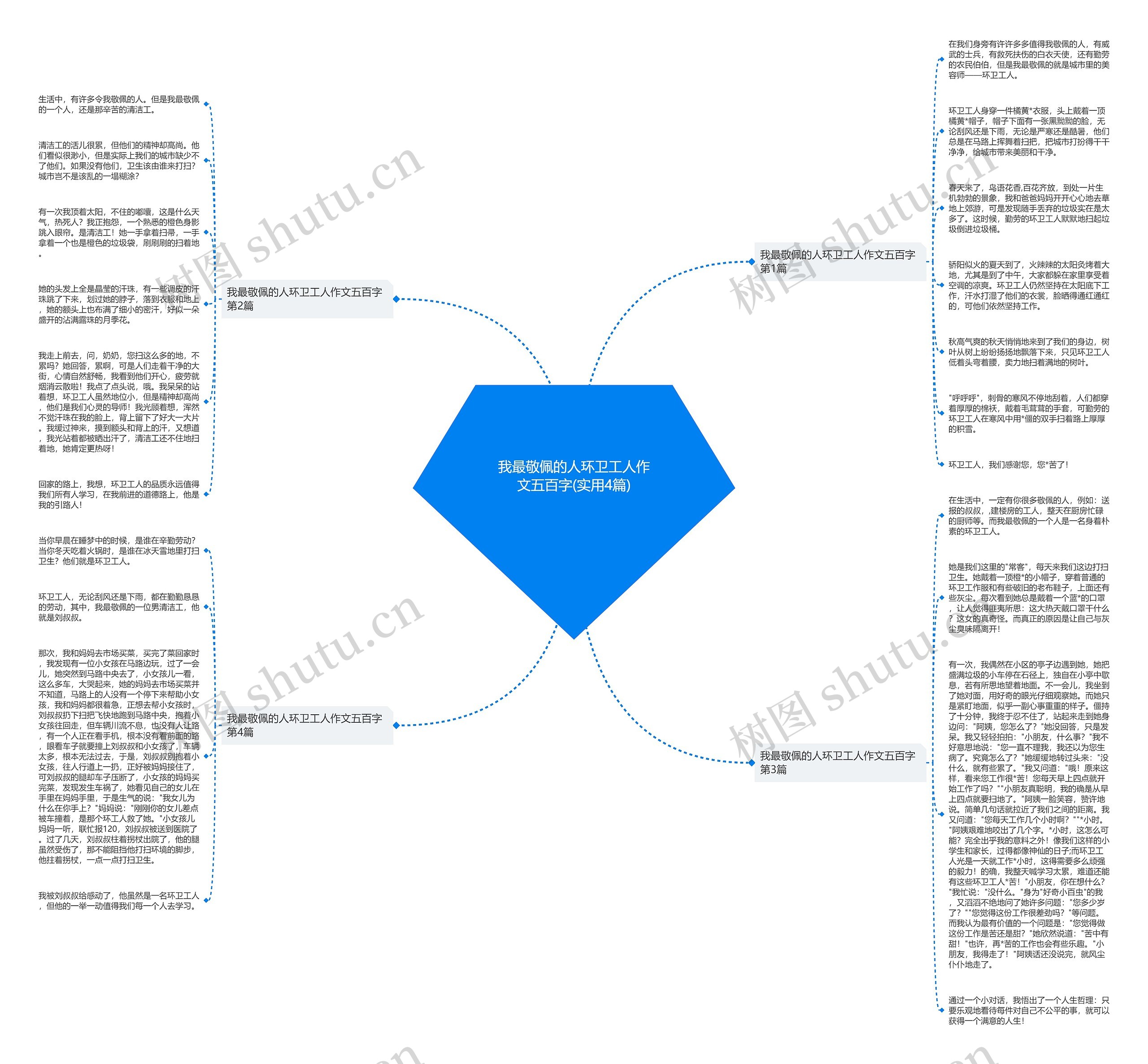 我最敬佩的人环卫工人作文五百字(实用4篇)思维导图