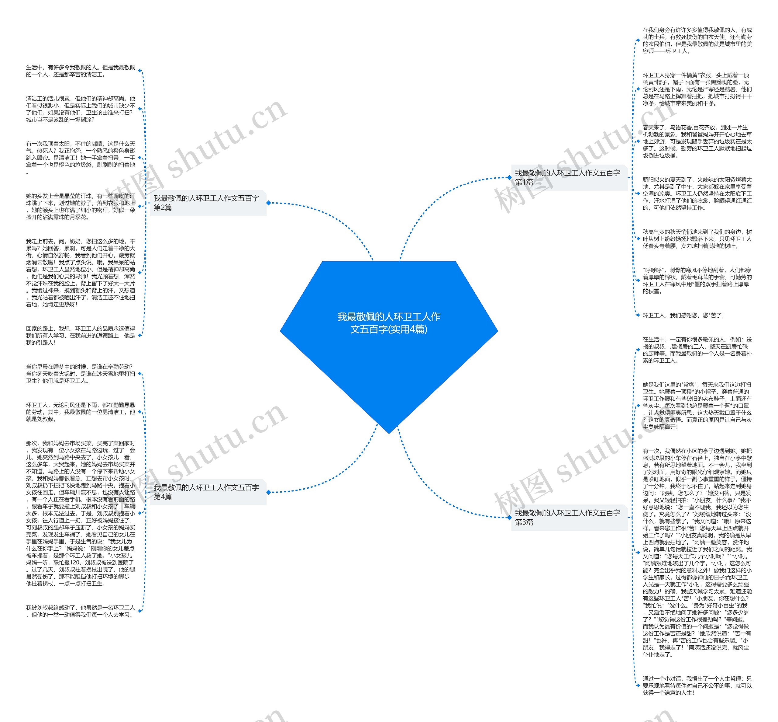 我最敬佩的人环卫工人作文五百字(实用4篇) 我最敬佩的人环卫工人作文五百字(实用4篇)