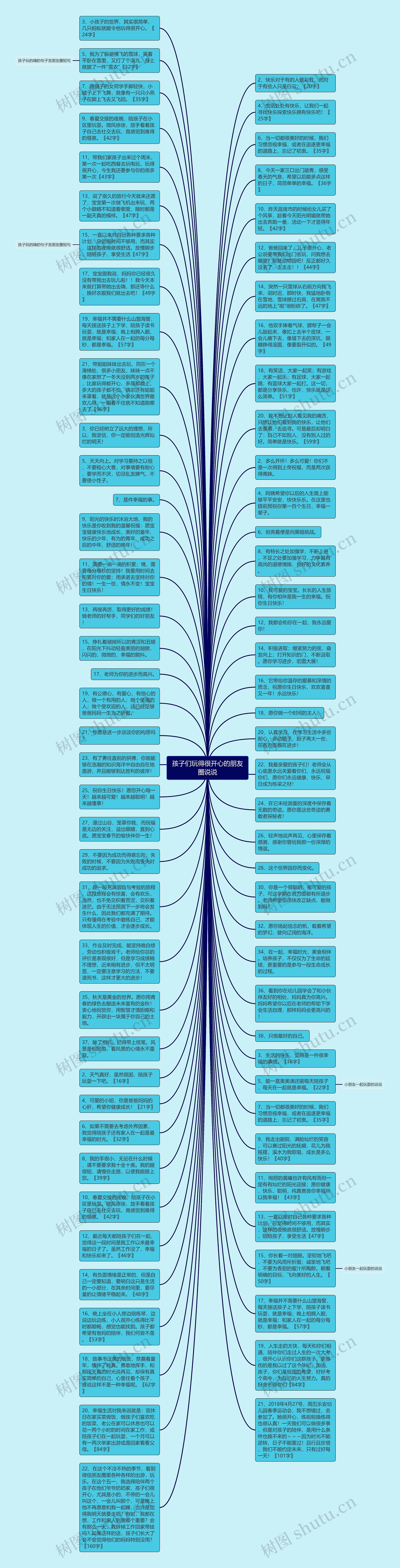 孩子们玩得很开心的朋友圈说说思维导图