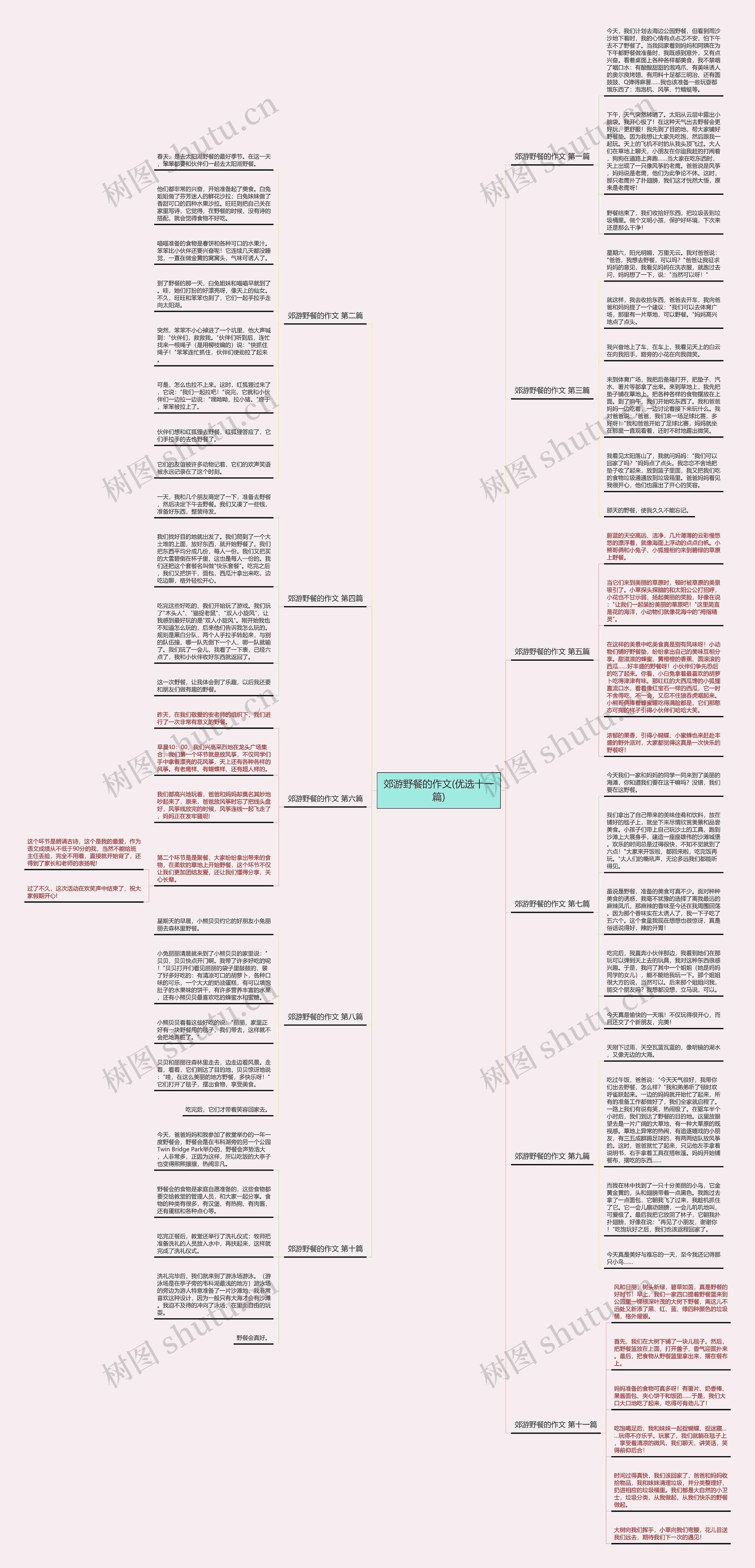 郊游野餐的作文(优选十一篇)思维导图