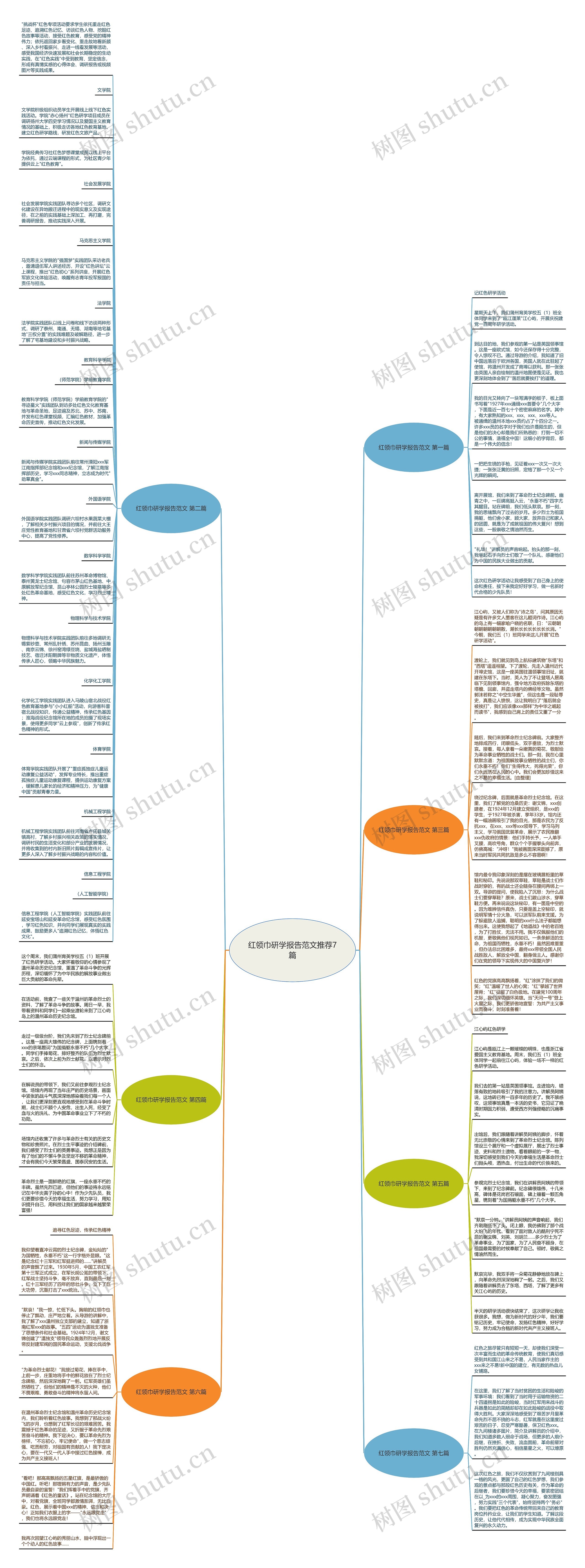 红领巾研学报告范文推荐7篇思维导图