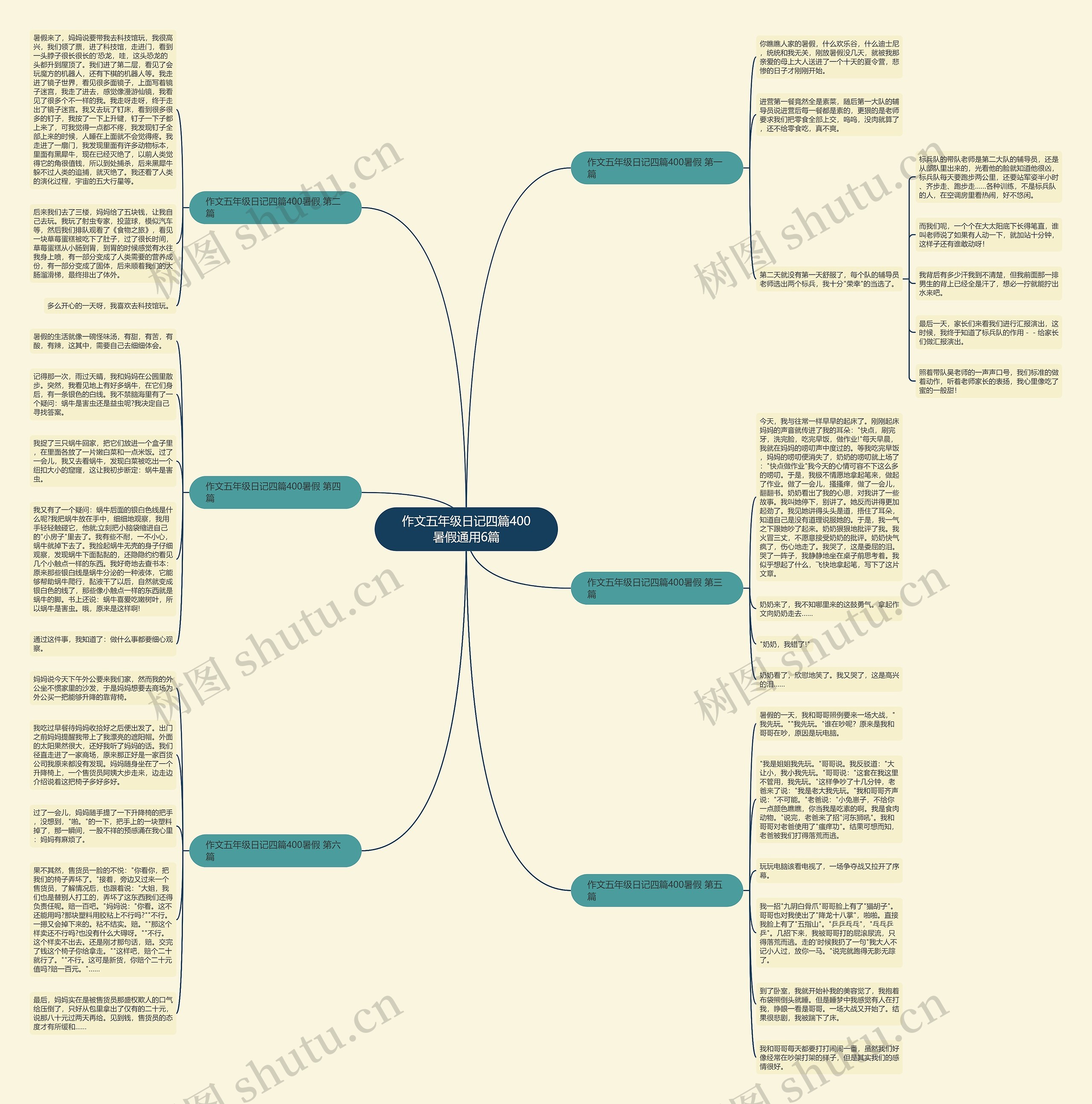 作文五年级日记四篇400暑假通用6篇 作文五年级日记四篇400暑假通用6篇
