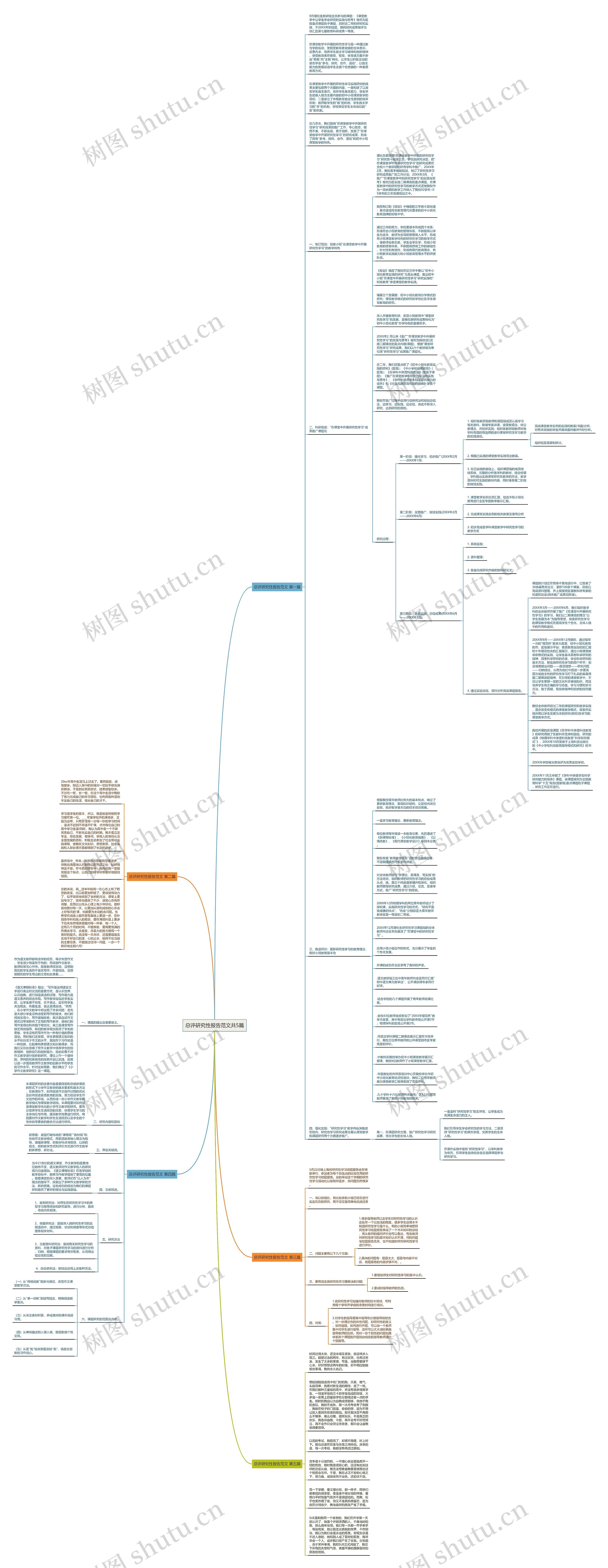 总评研究性报告范文共5篇思维导图