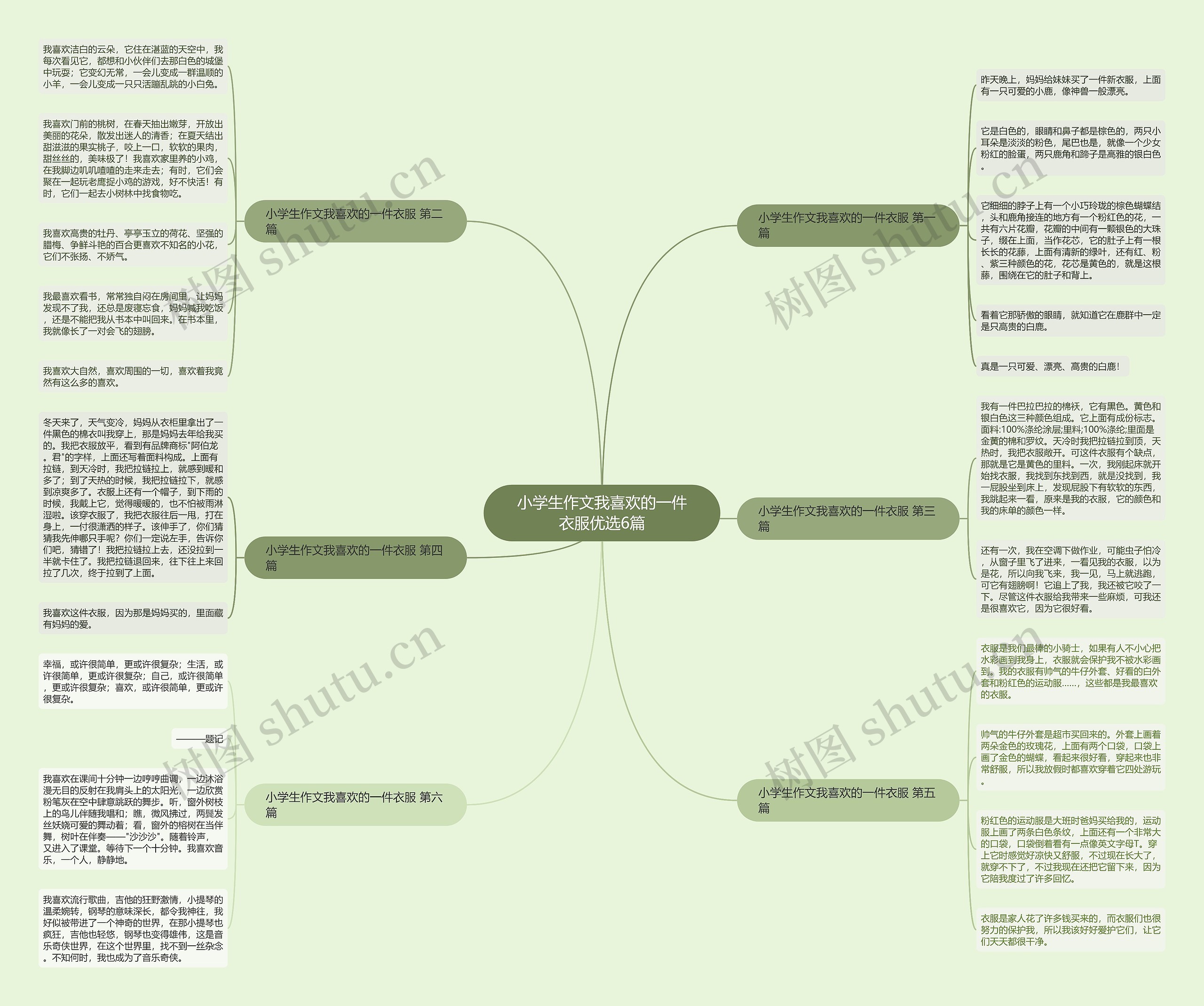 小学生作文我喜欢的一件衣服优选6篇思维导图