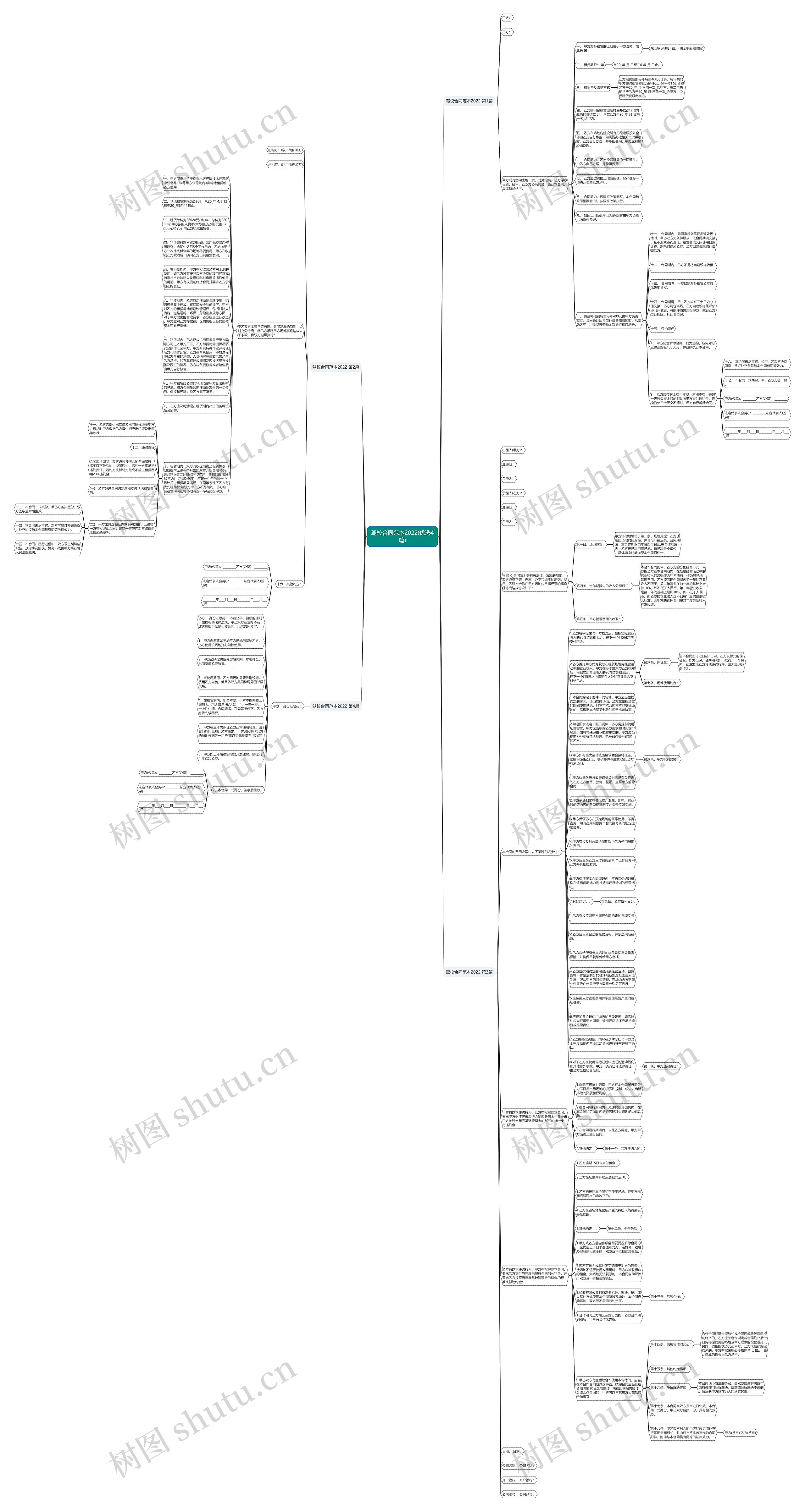 驾校合同范本2022(优选4篇)思维导图