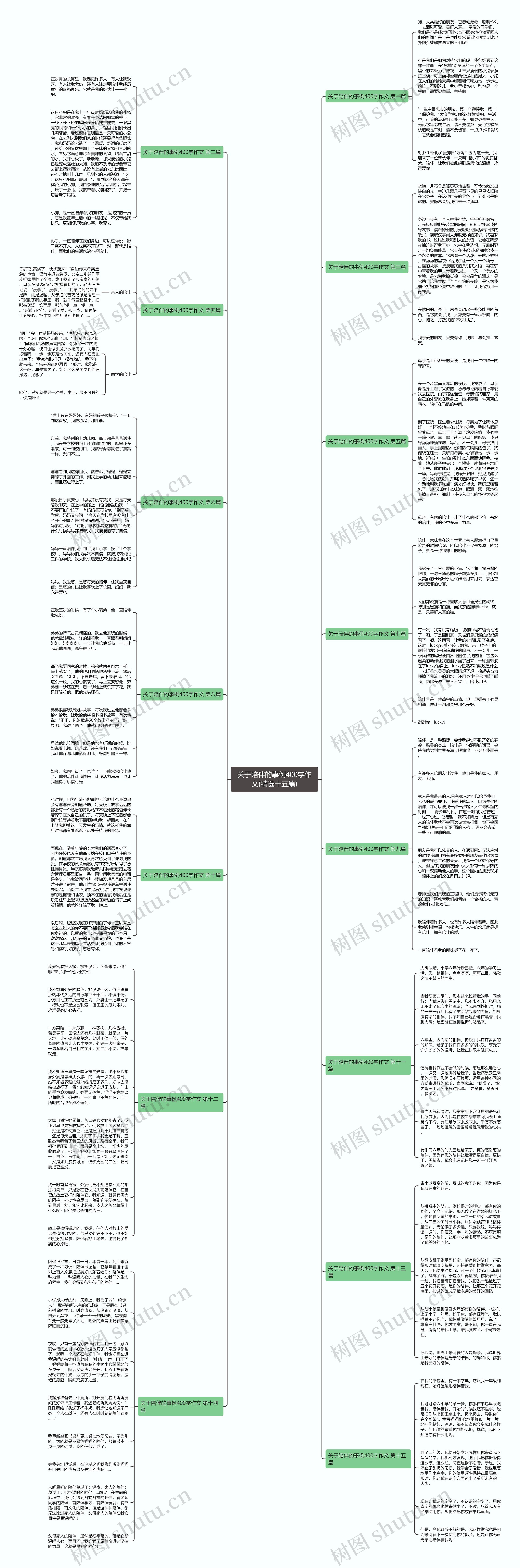 关于陪伴的事例400字作文(精选十五篇)思维导图