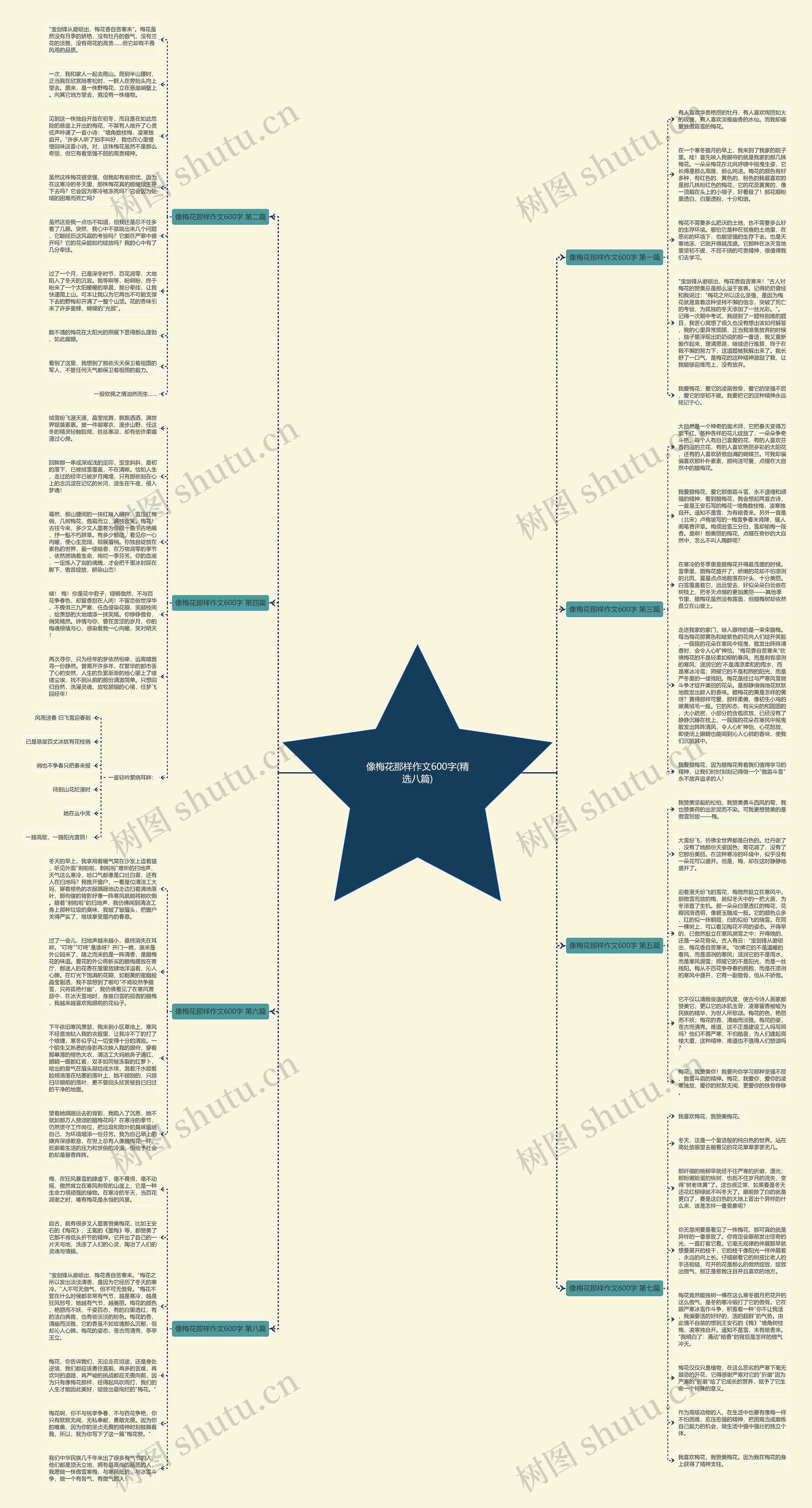 像梅花那样作文600字(精选八篇)思维导图