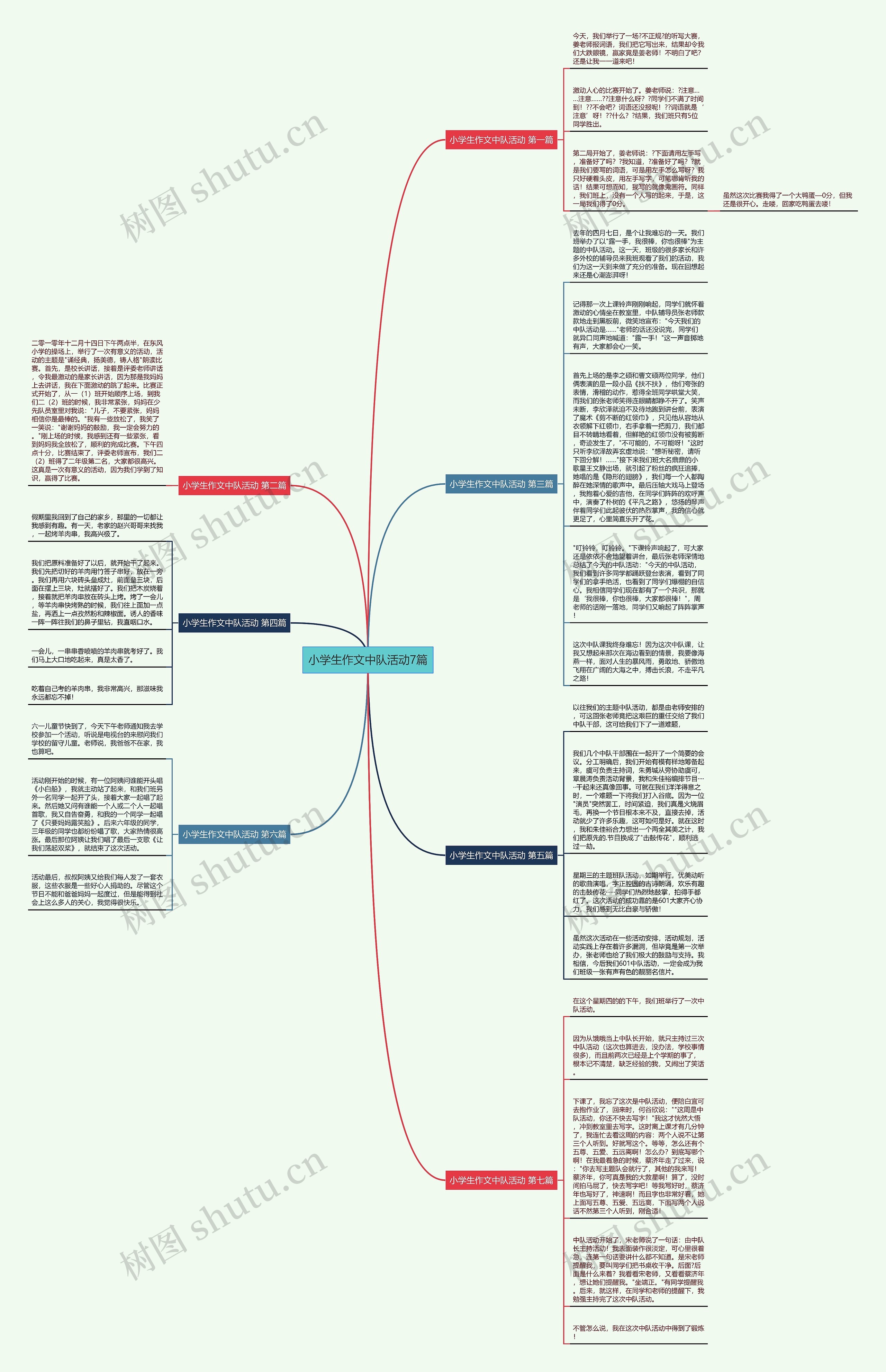 小学生作文中队活动7篇思维导图