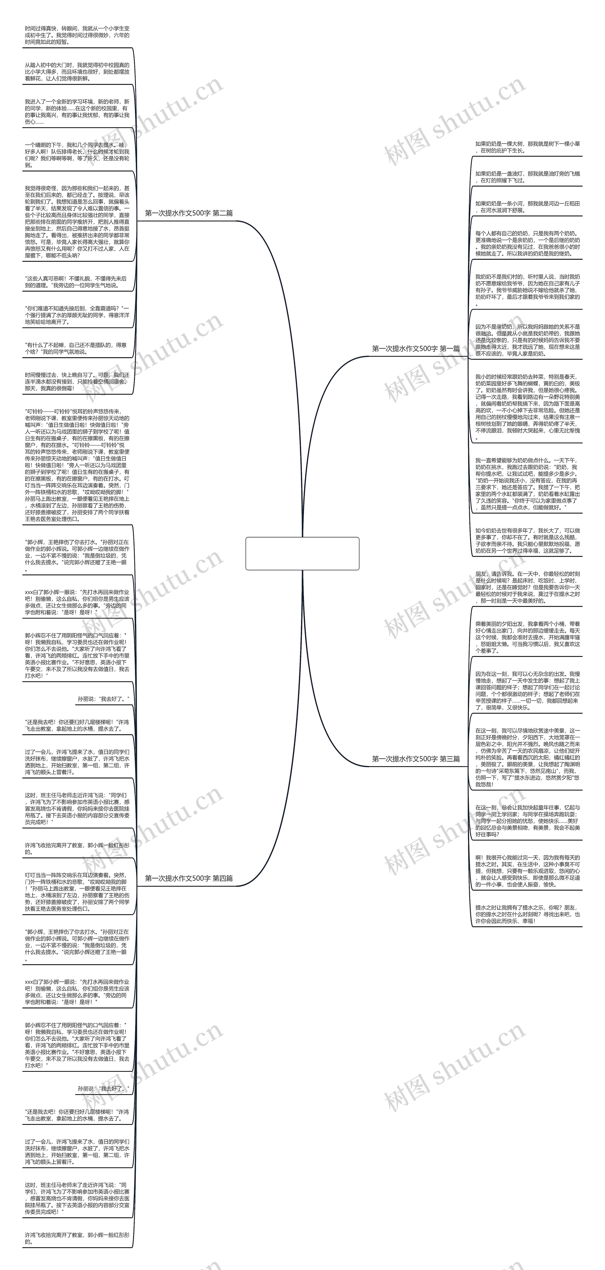 第一次提水作文500字优选5篇思维导图
