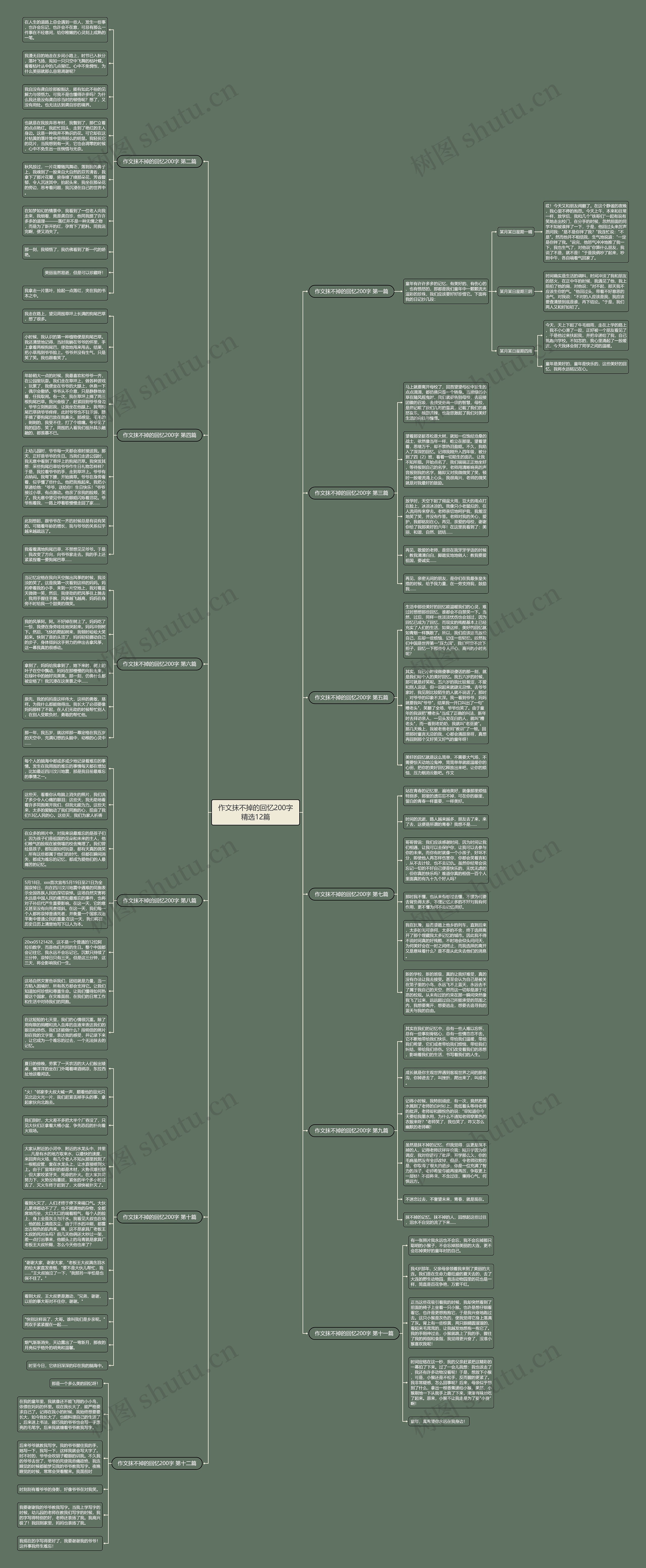 作文抹不掉的回忆200字精选12篇思维导图
