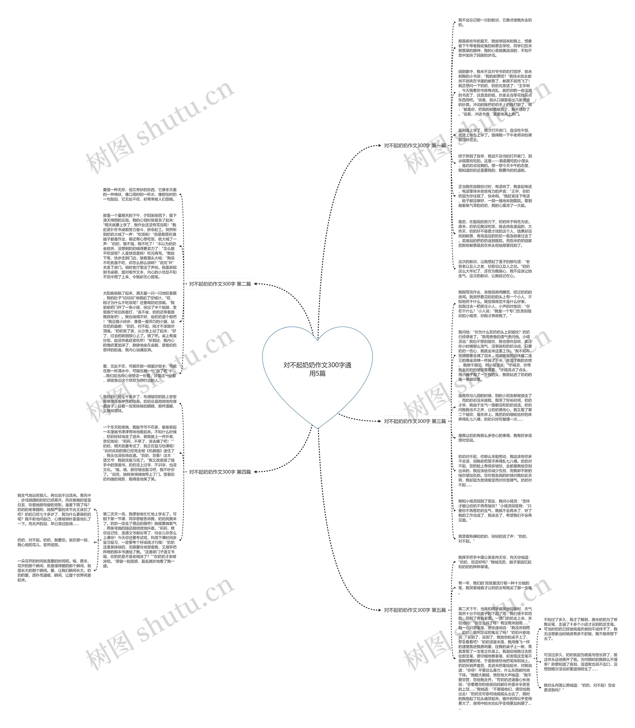 对不起奶奶作文300字通用5篇思维导图