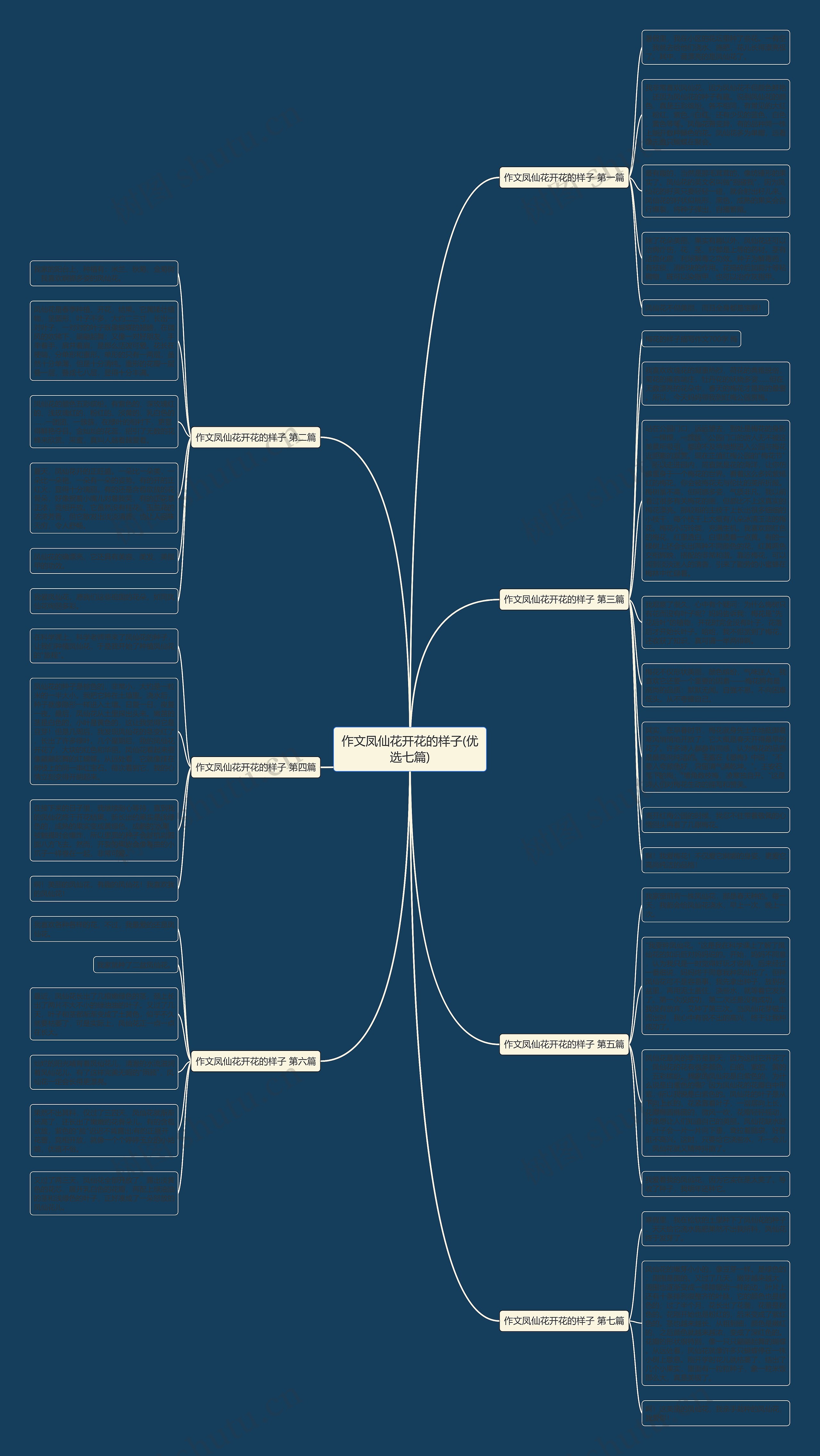 作文凤仙花开花的样子(优选七篇)思维导图