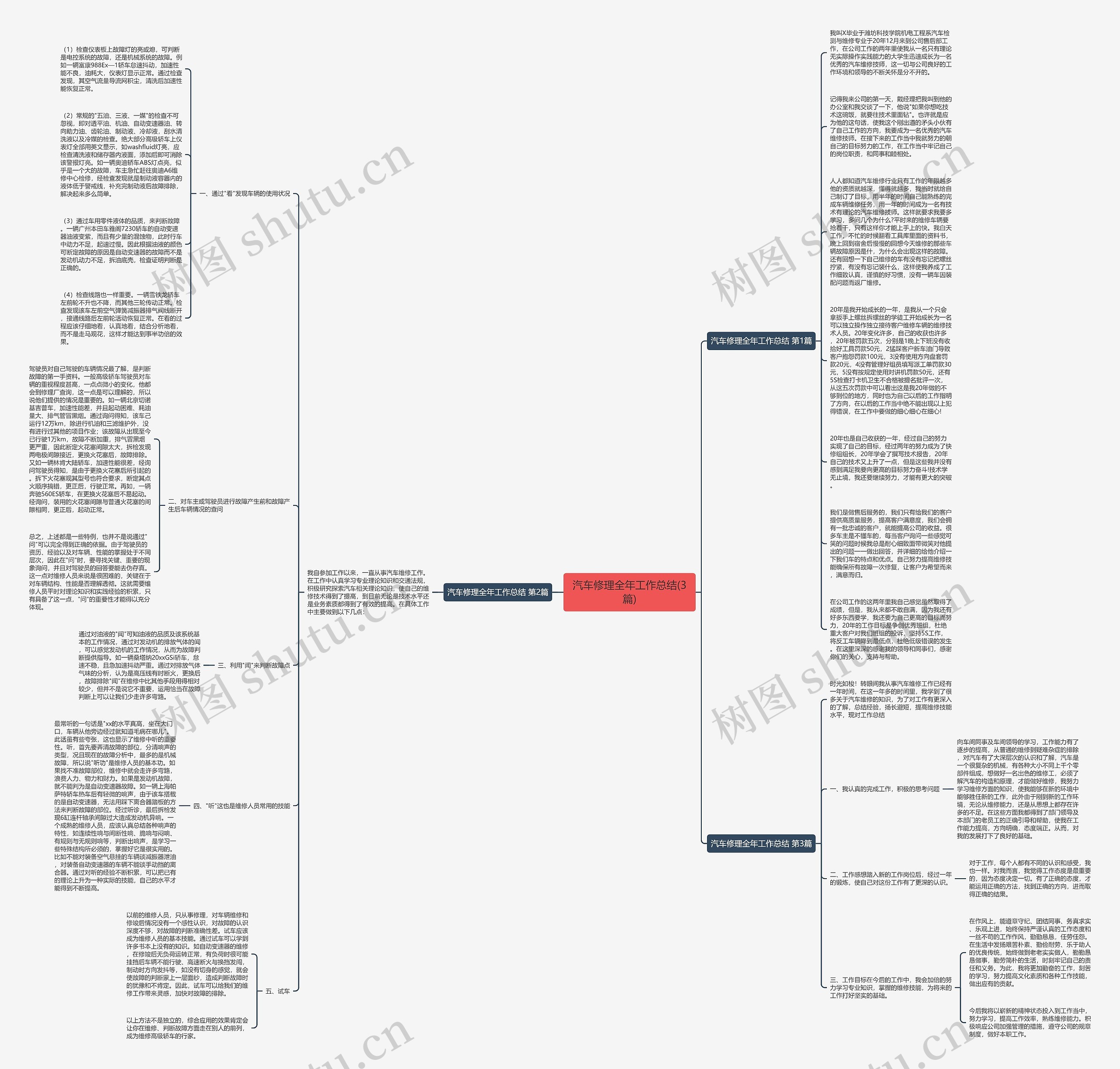 汽车修理全年工作总结(3篇)思维导图