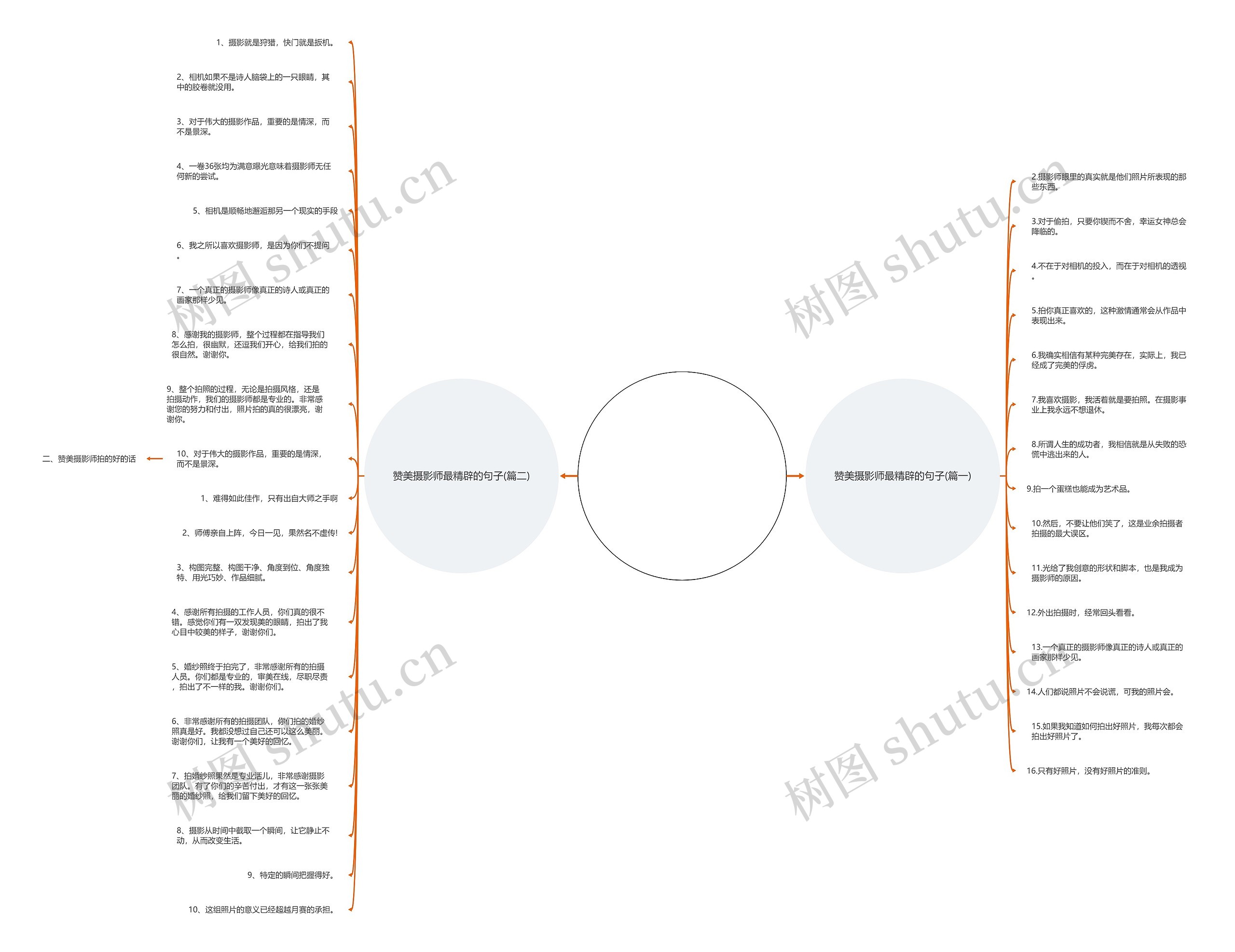 赞美摄影师最精辟的句子思维导图
