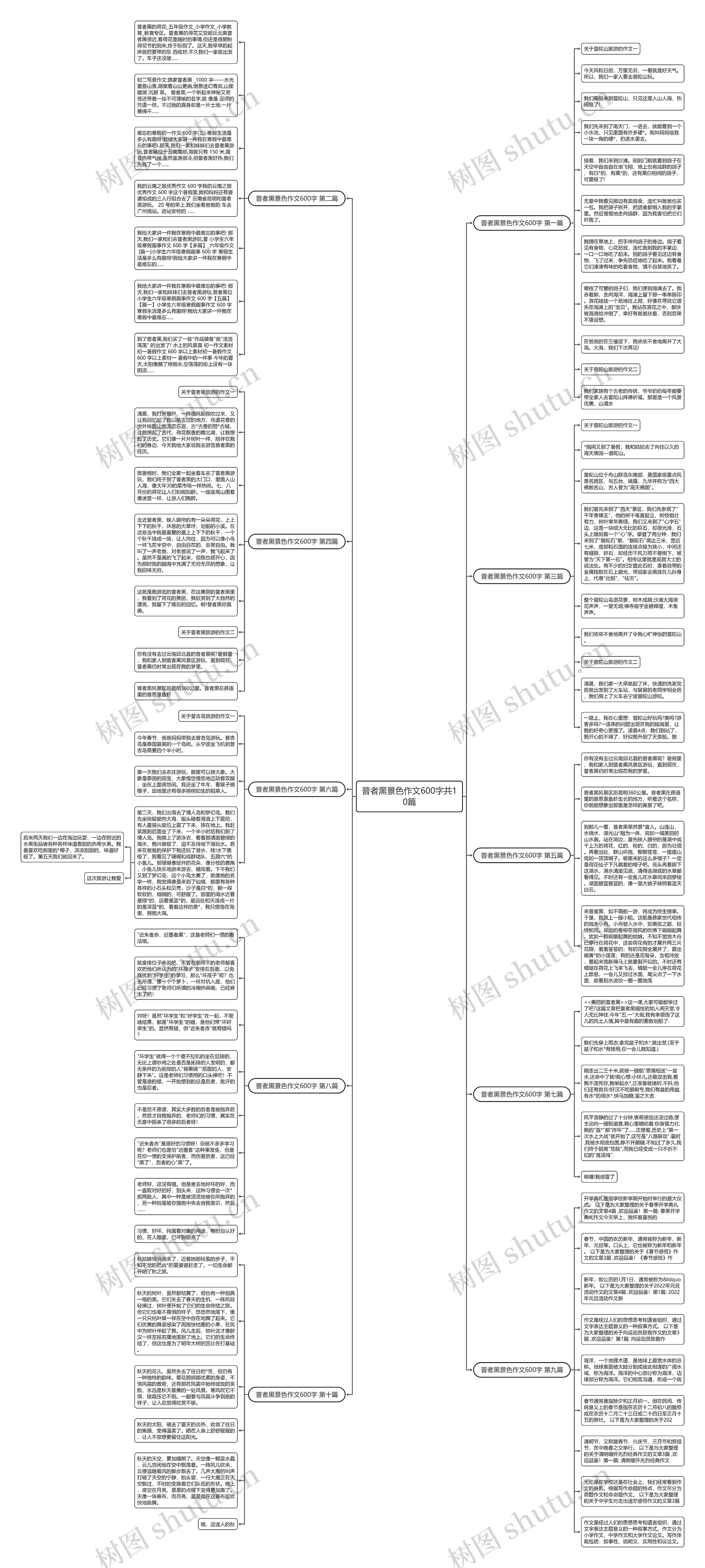 普者黑景色作文600字共10篇思维导图