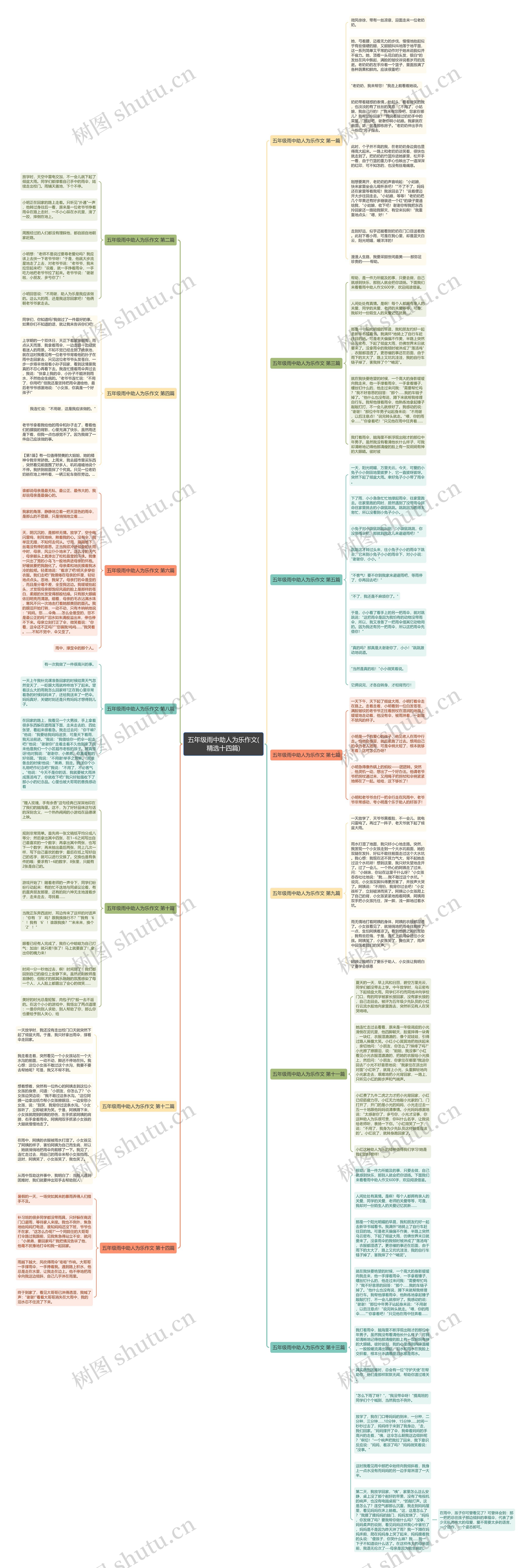 五年级雨中助人为乐作文(精选十四篇)思维导图