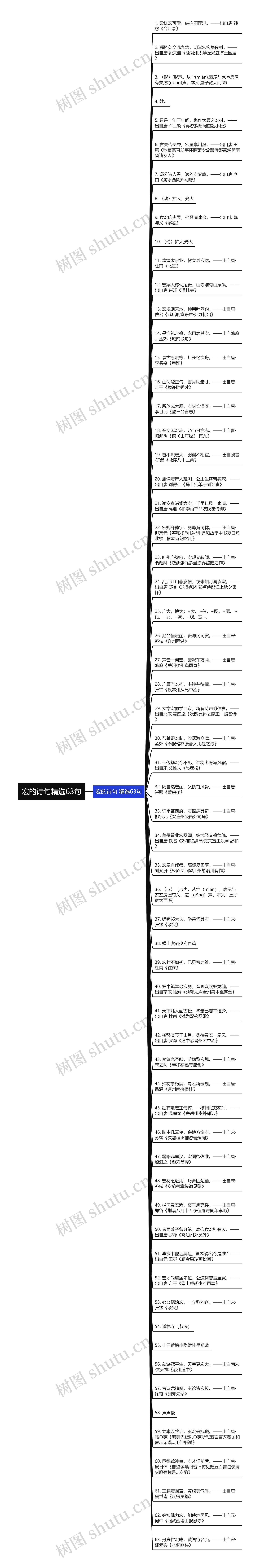 宏的诗句精选63句