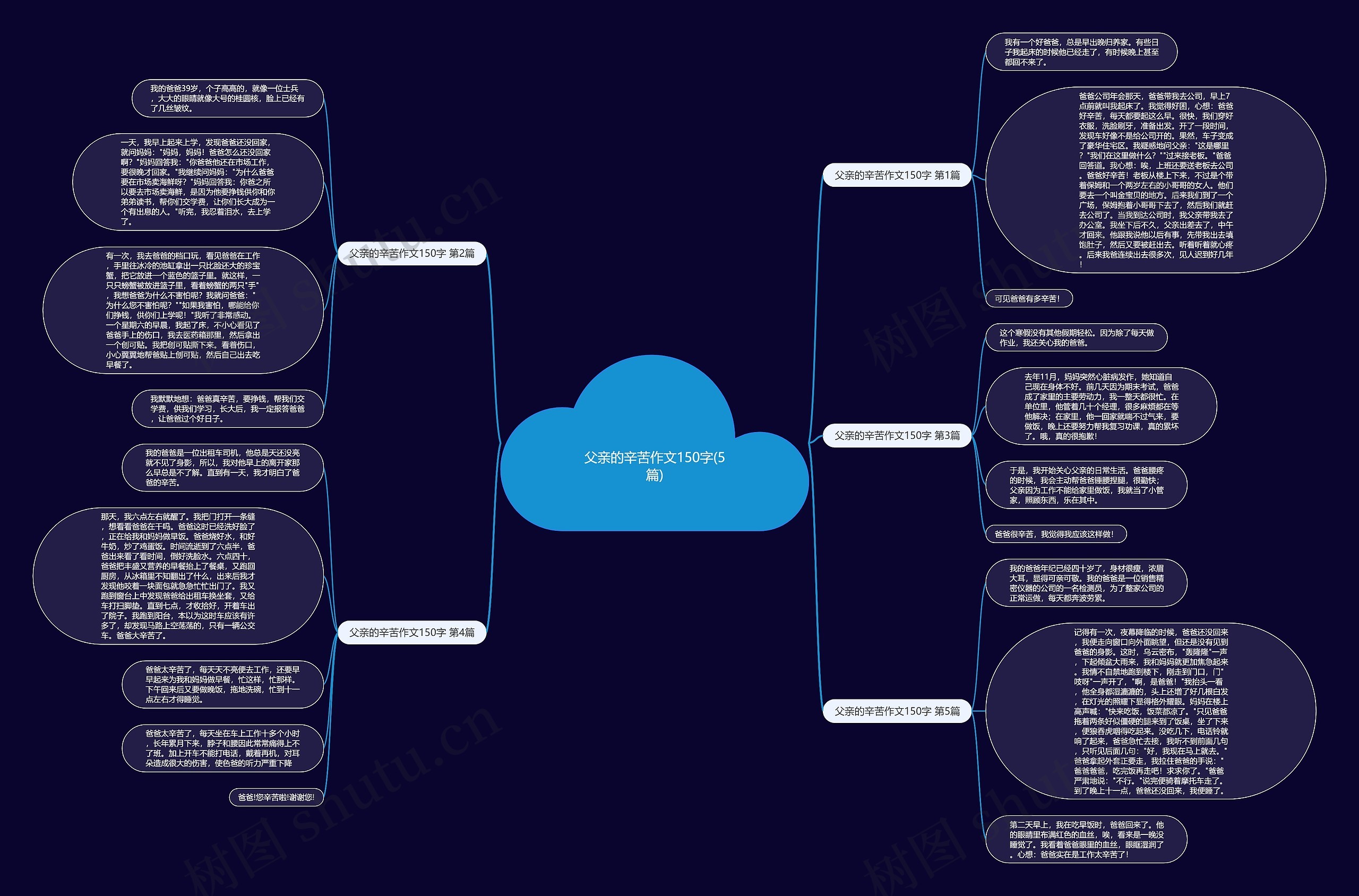 父亲的辛苦作文150字(5篇) 父亲的辛苦作文150字(5篇)