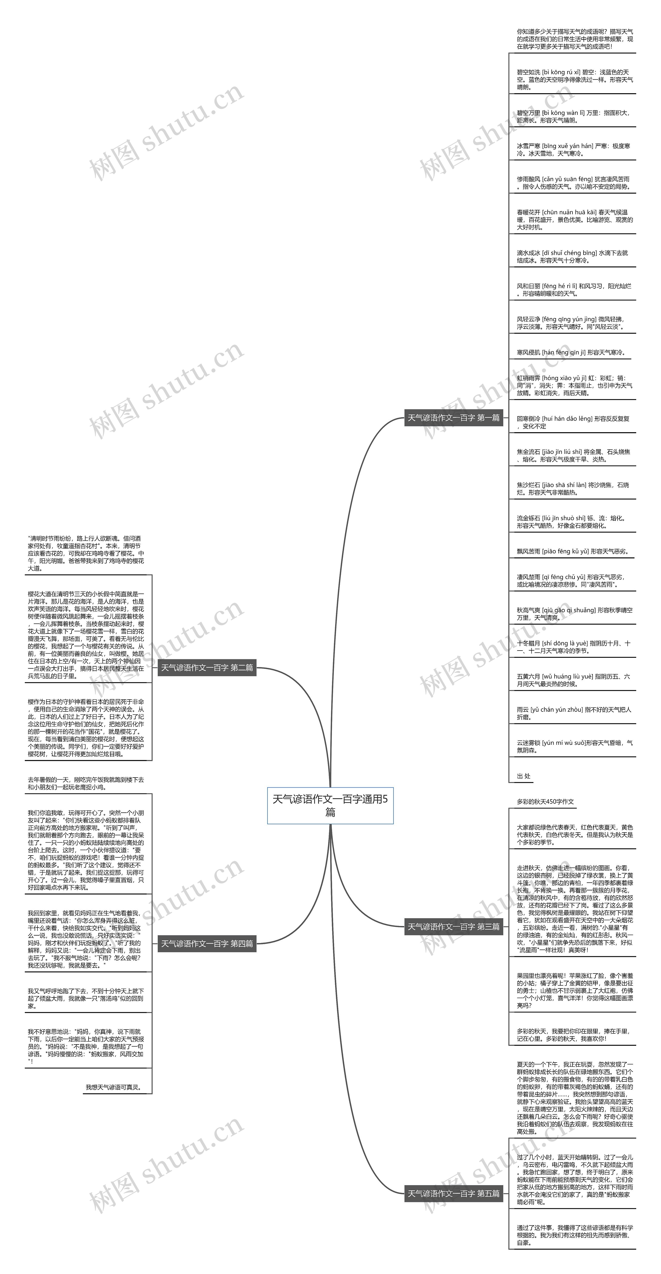天气谚语作文一百字通用5篇思维导图