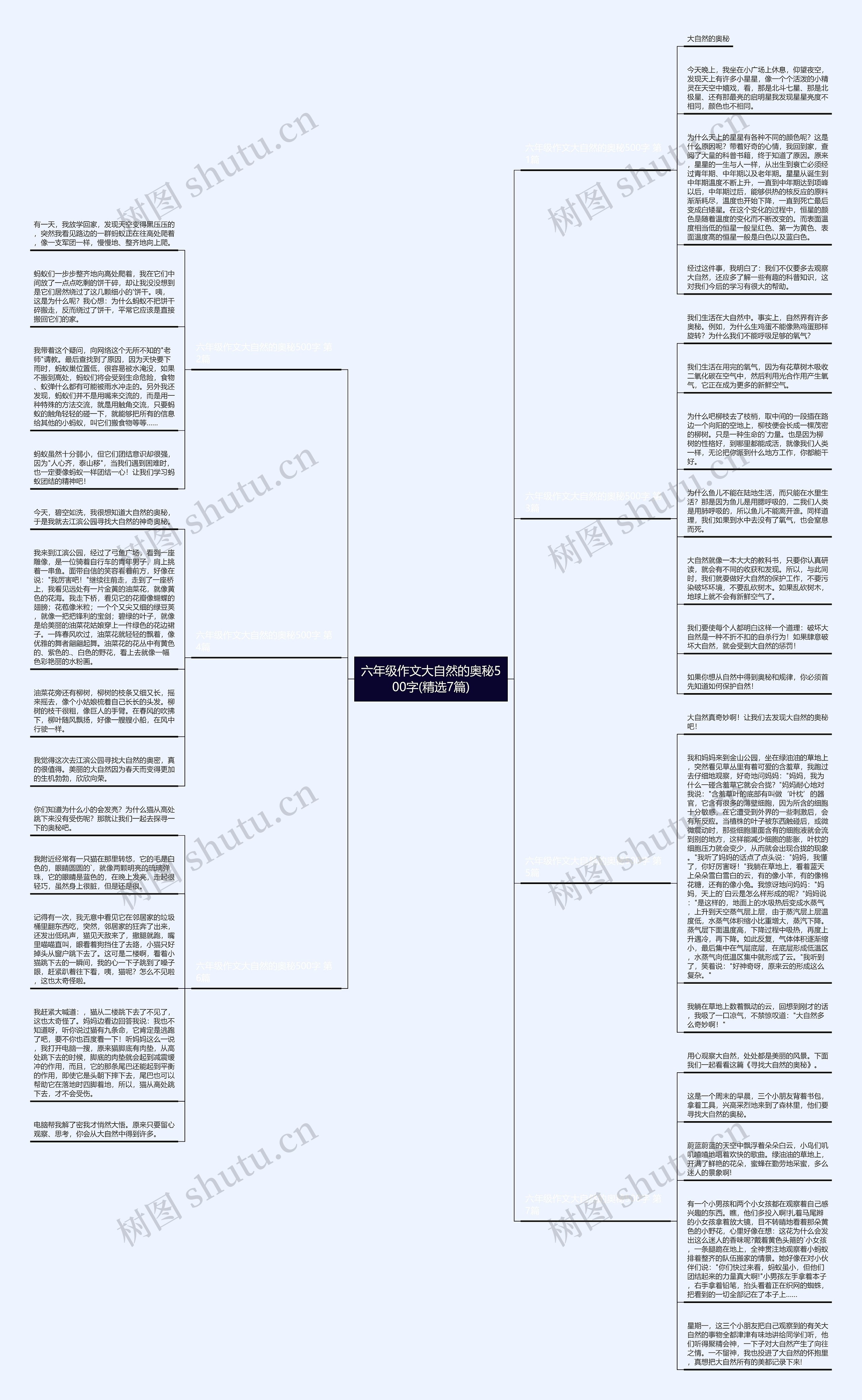 六年级作文大自然的奥秘500字(精选7篇)思维导图