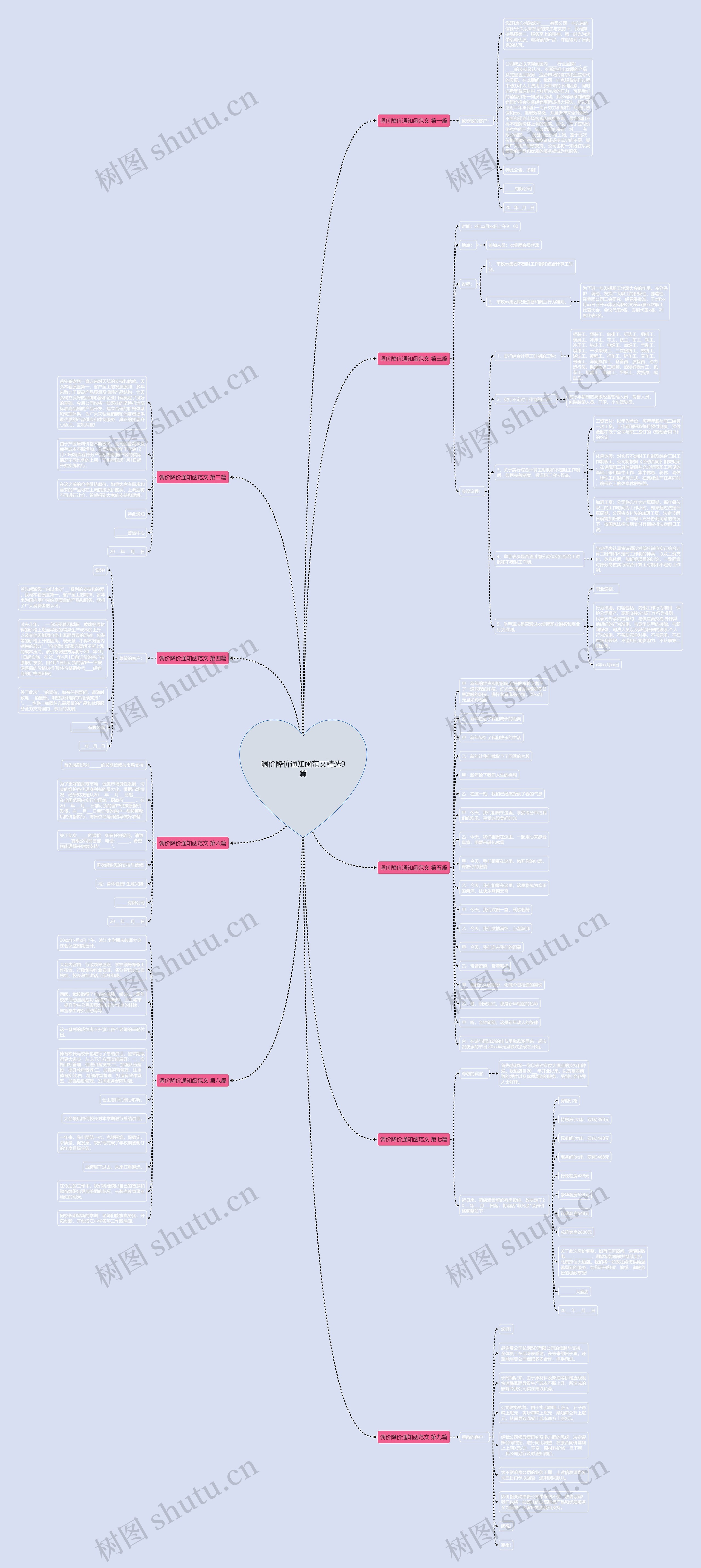 调价降价通知函范文精选9篇思维导图