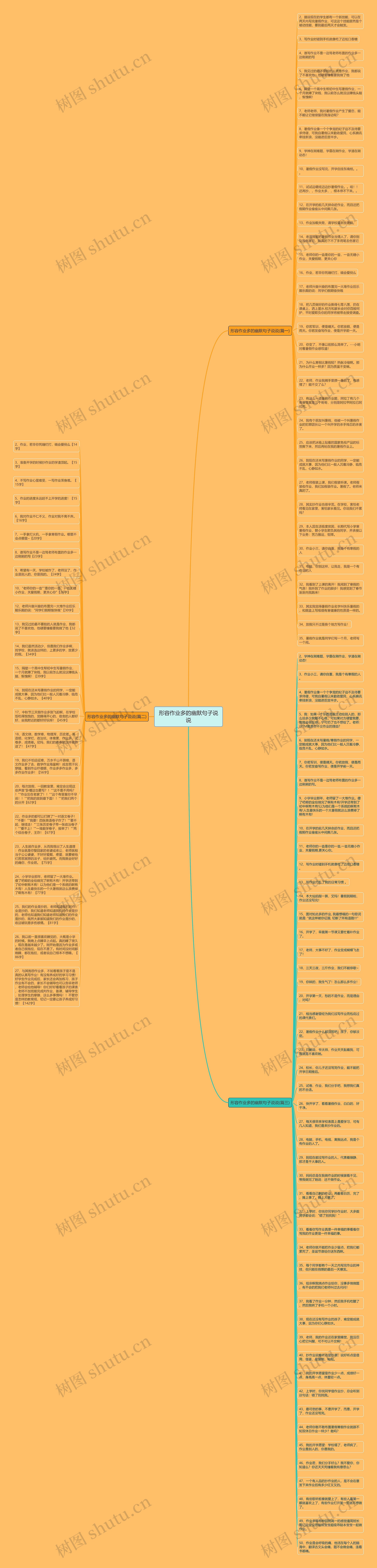 形容作业多的幽默句子说说思维导图
