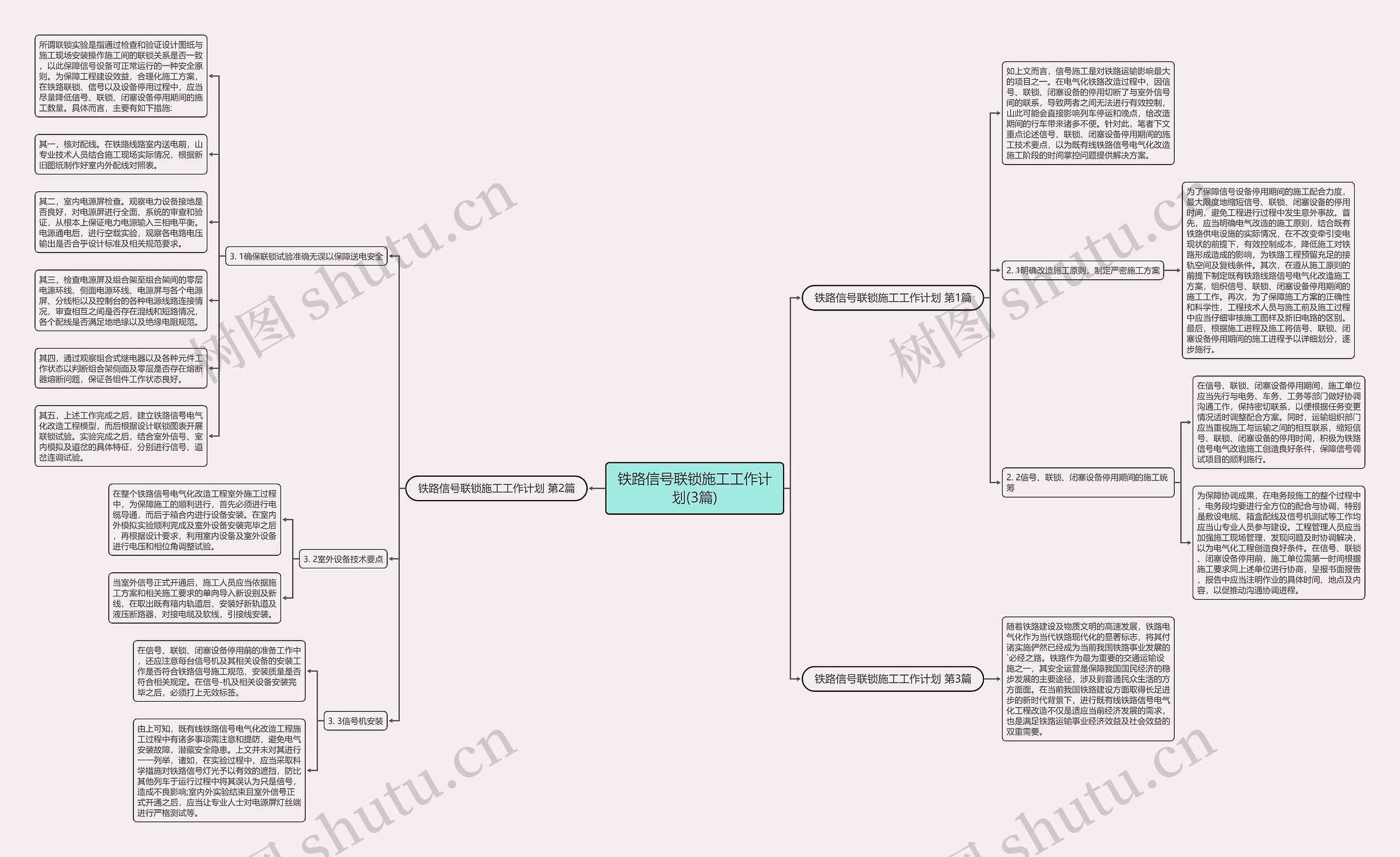 铁路信号联锁施工工作计划(3篇)思维导图