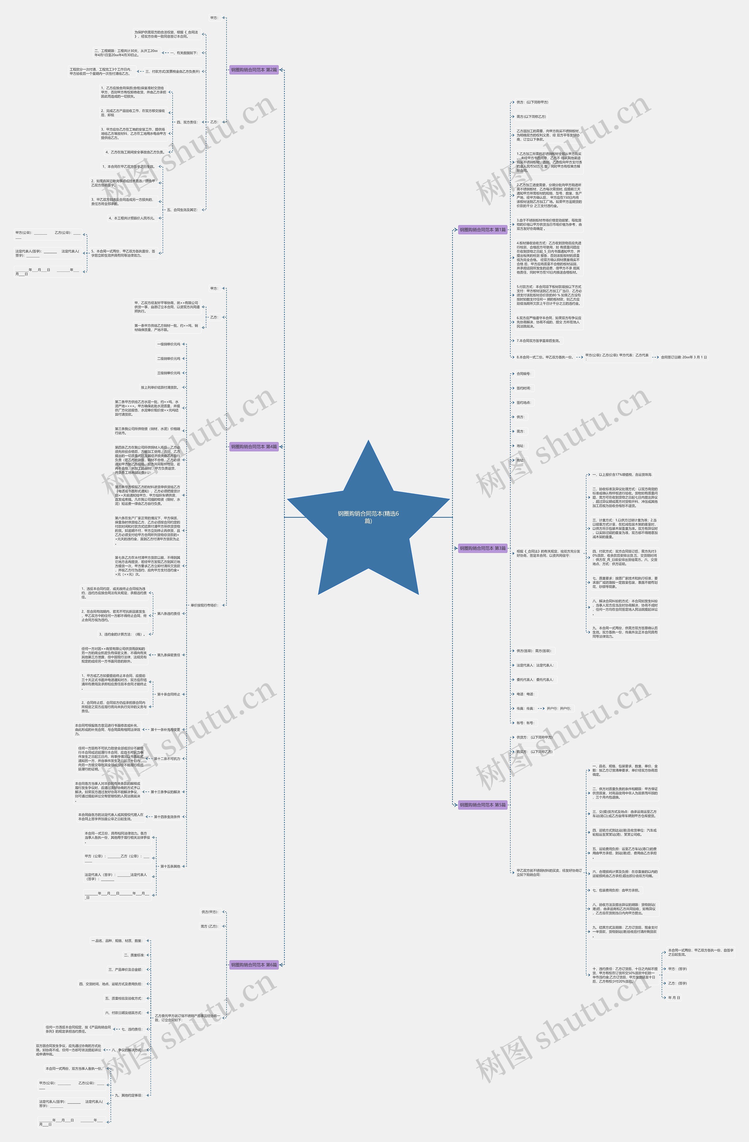 钢圈购销合同范本(精选6篇) 钢圈购销合同范本(精选6篇)