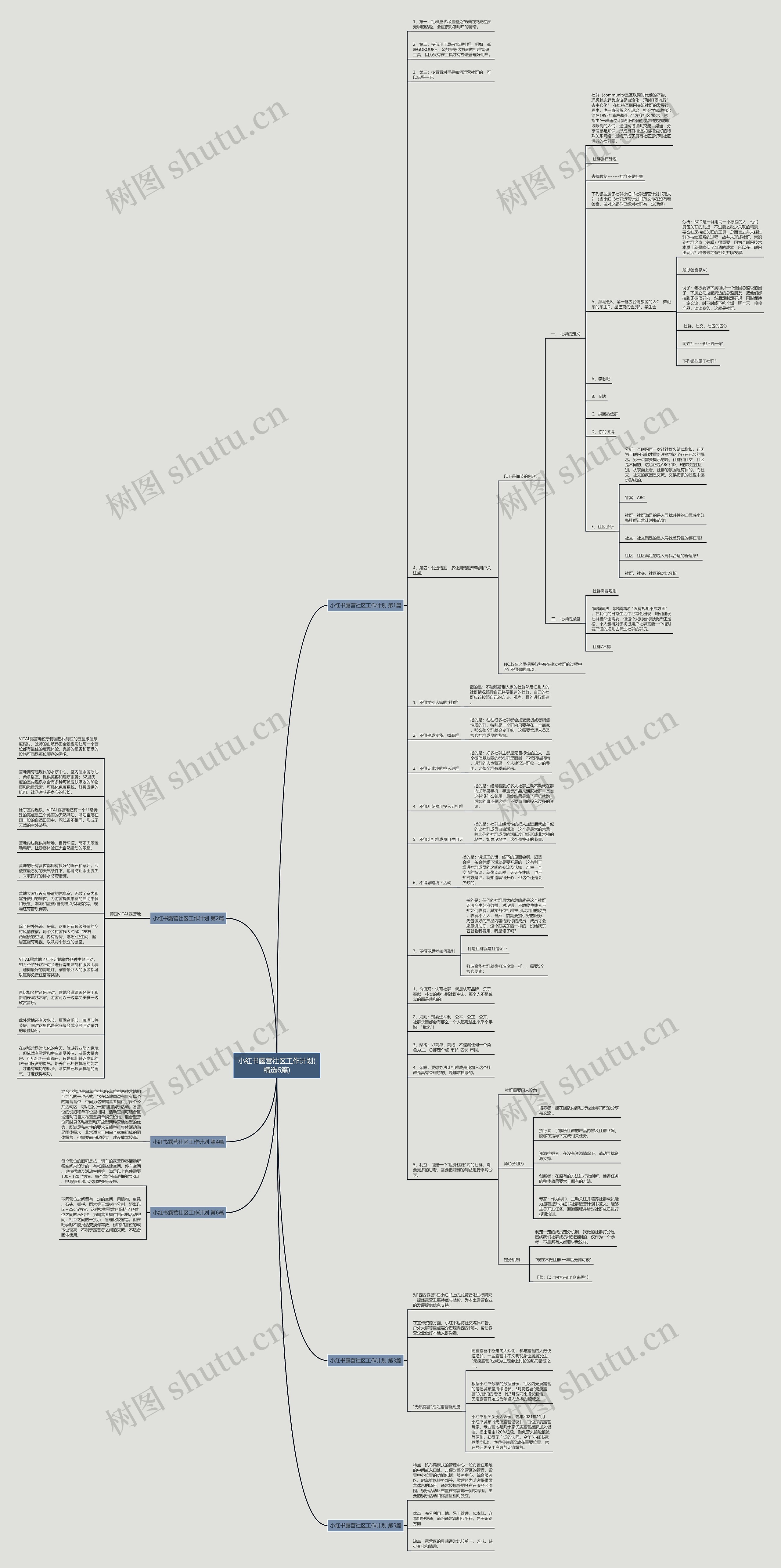 小红书露营社区工作计划(精选6篇)思维导图