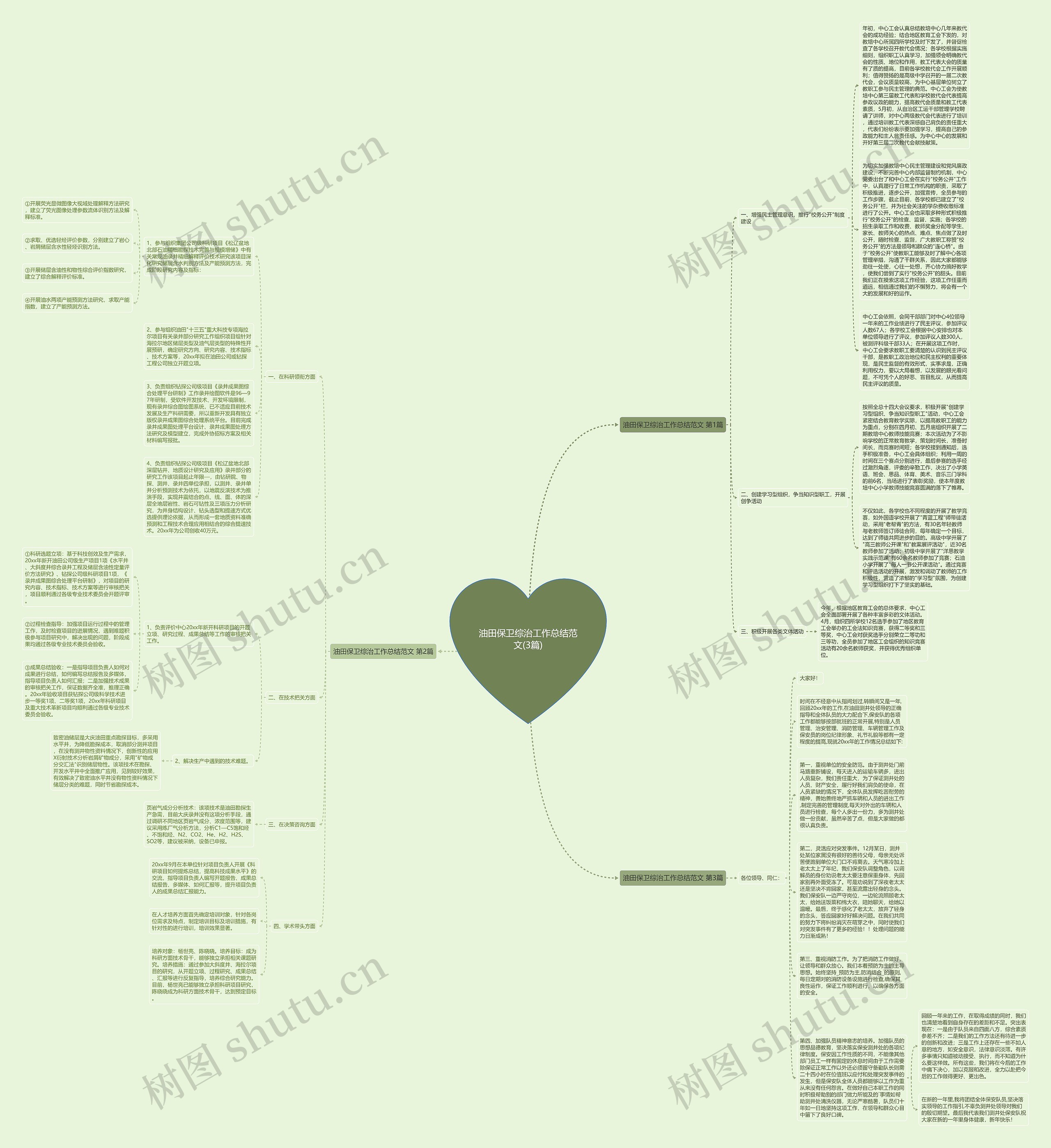 油田保卫综治工作总结范文(3篇)思维导图