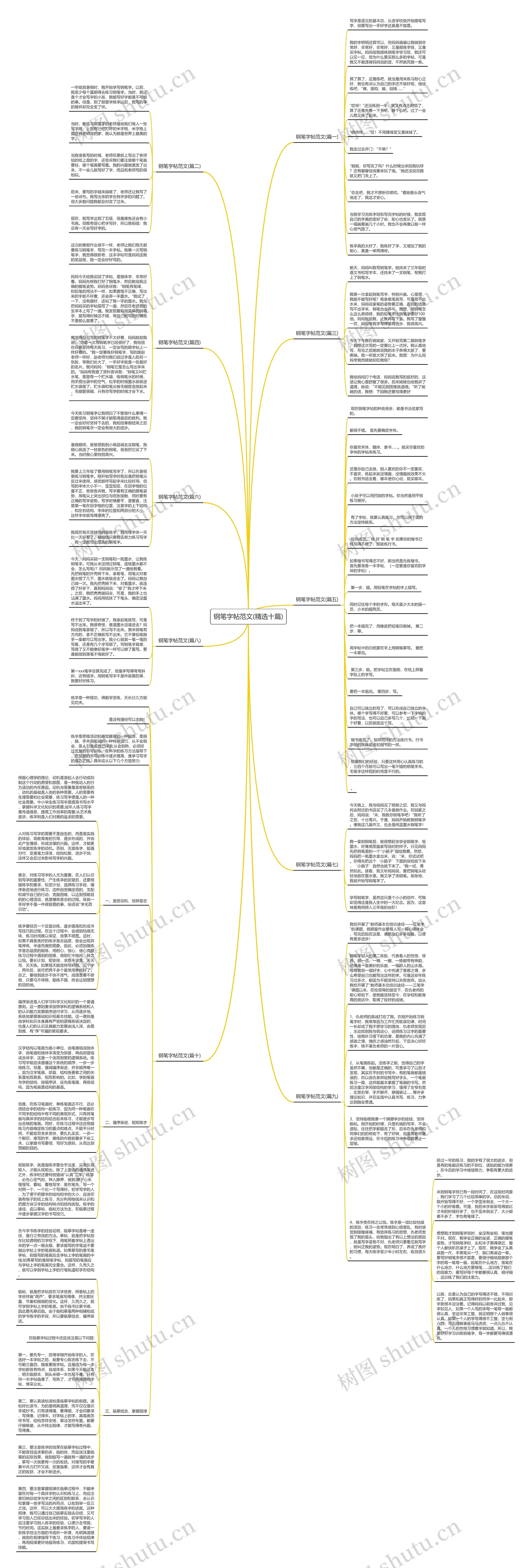 钢笔字帖范文(精选十篇)思维导图