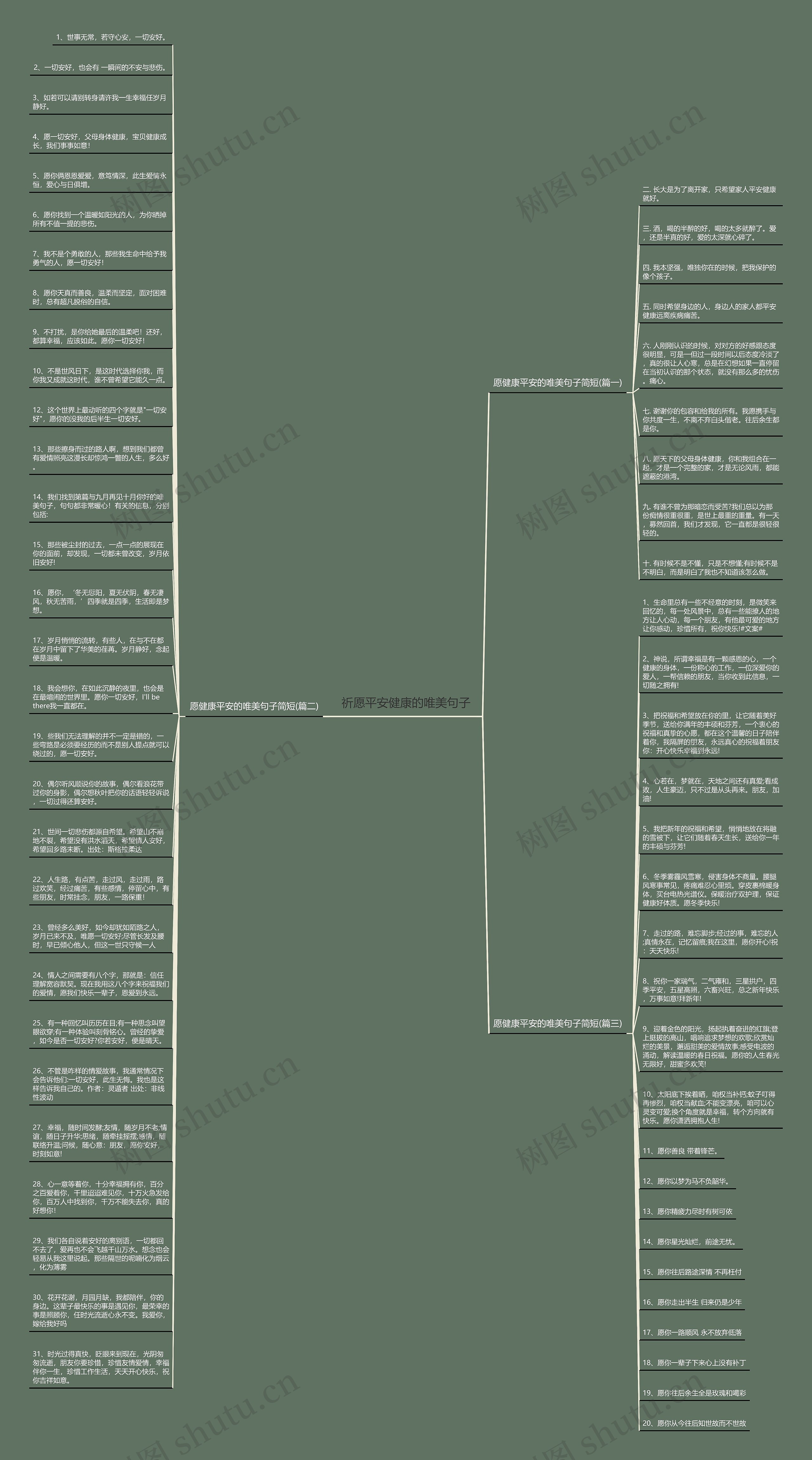 祈愿平安健康的唯美句子思维导图
