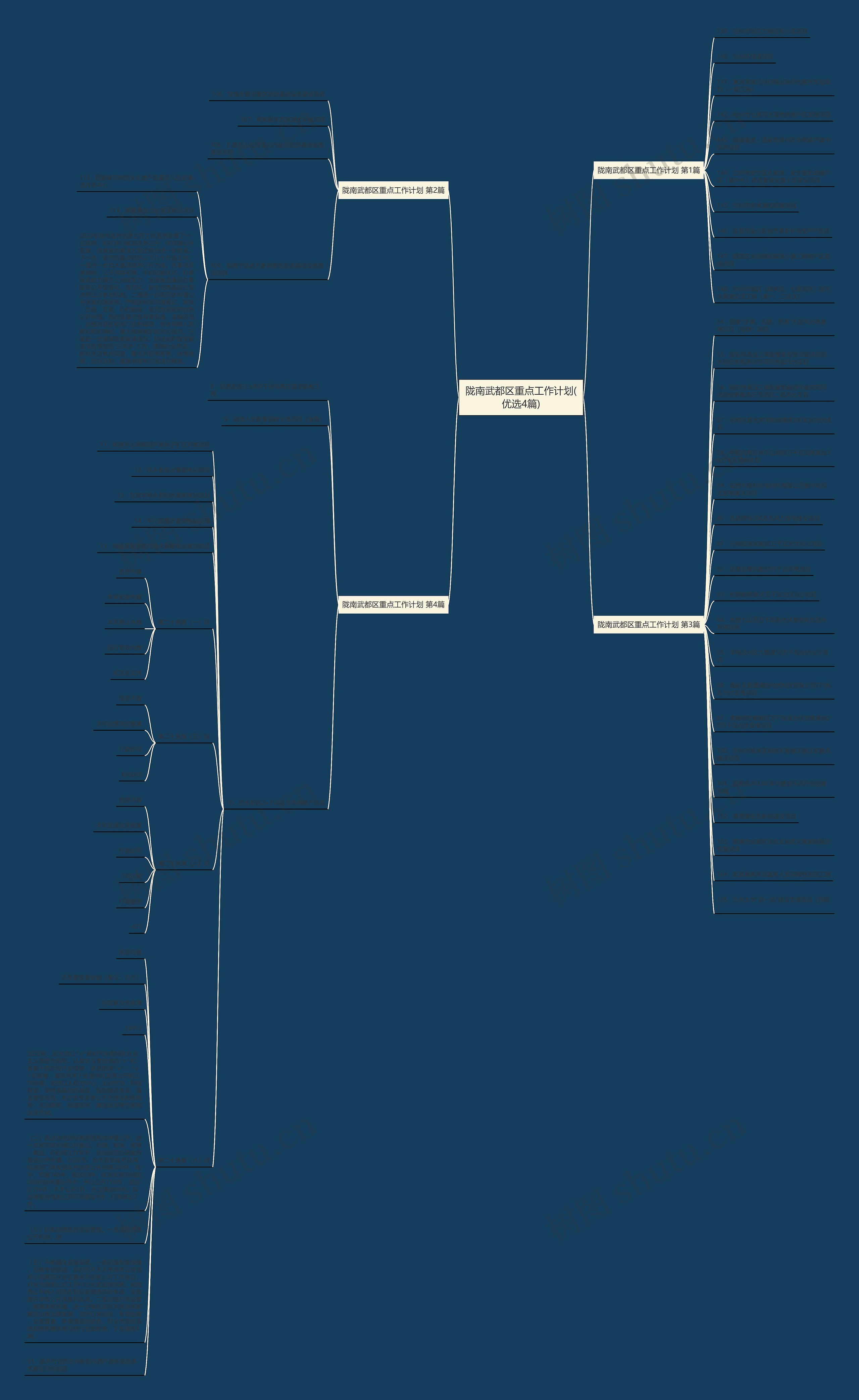 陇南武都区重点工作计划(优选4篇) 陇南武都区重点工作计划(优选4篇)