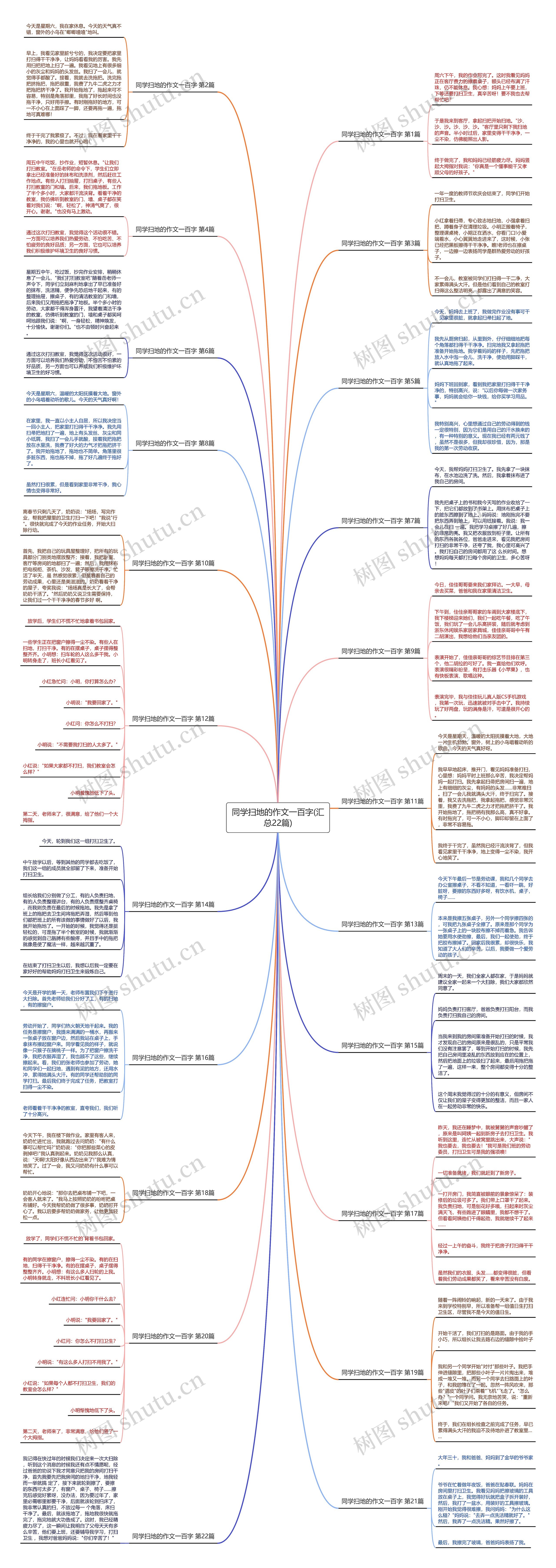 同学扫地的作文一百字(汇总22篇)思维导图