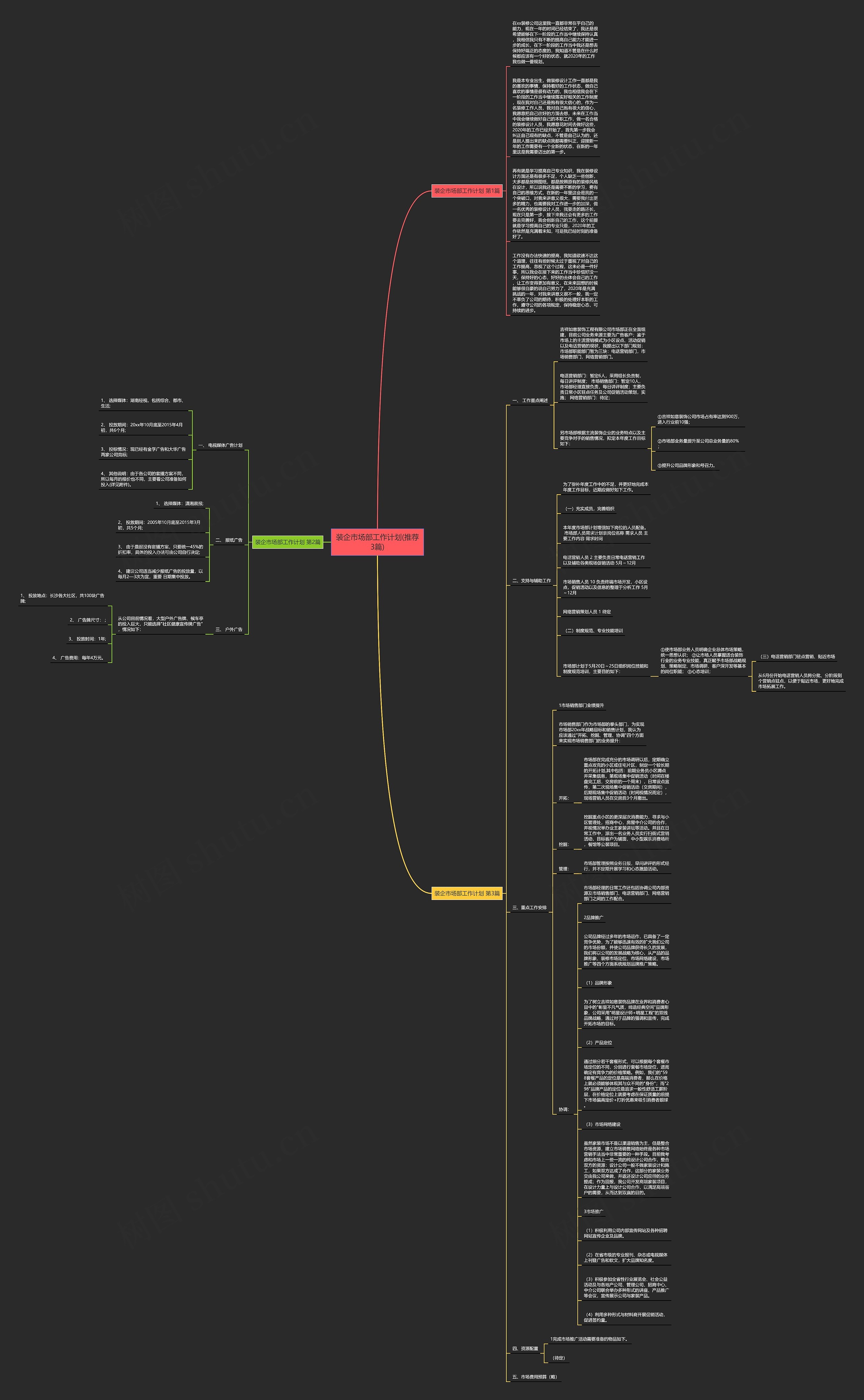 装企市场部工作计划(推荐3篇)思维导图