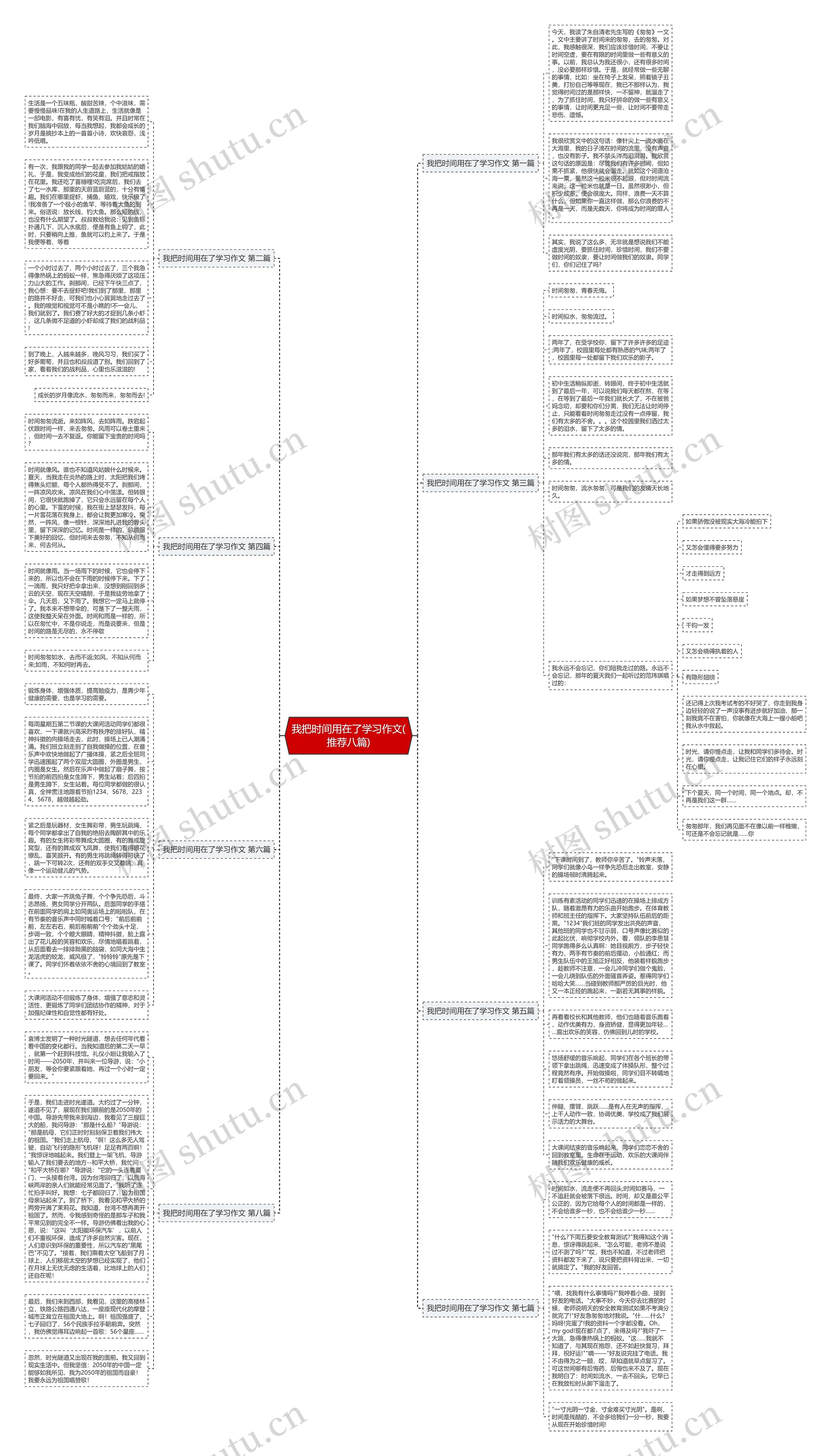 我把时间用在了学习作文(推荐八篇)思维导图