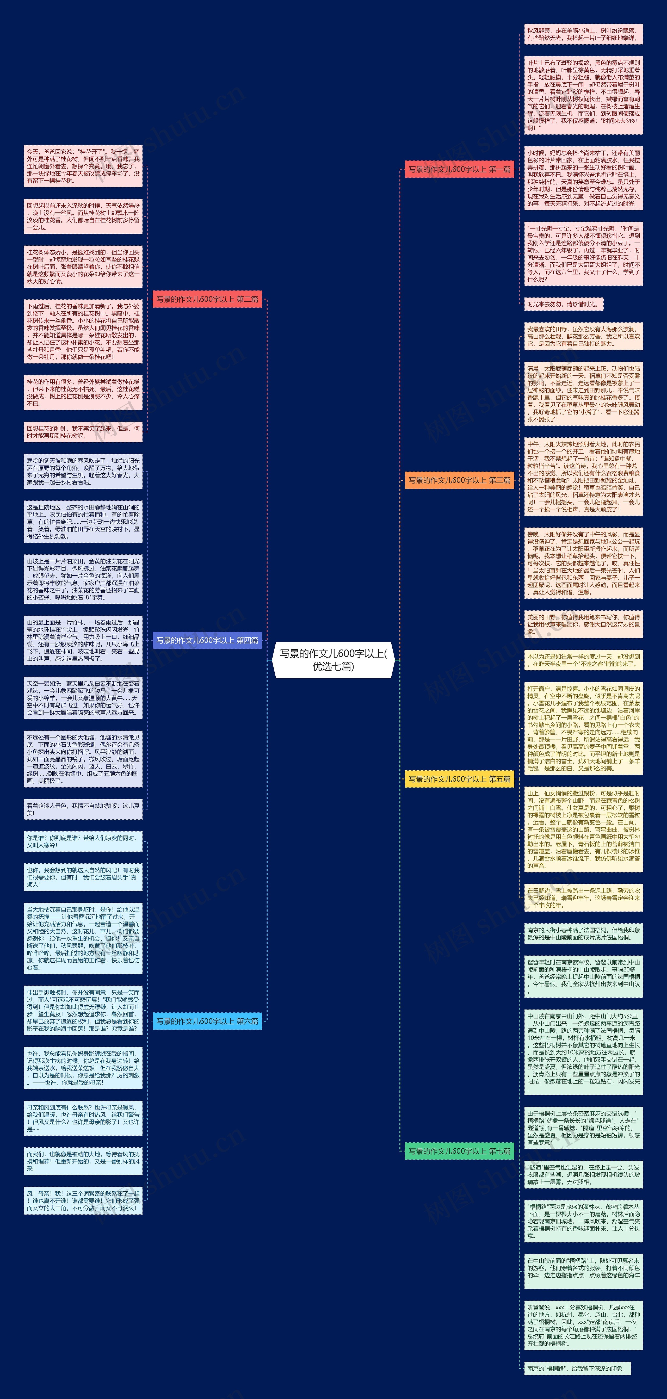 写景的作文儿600字以上(优选七篇)思维导图