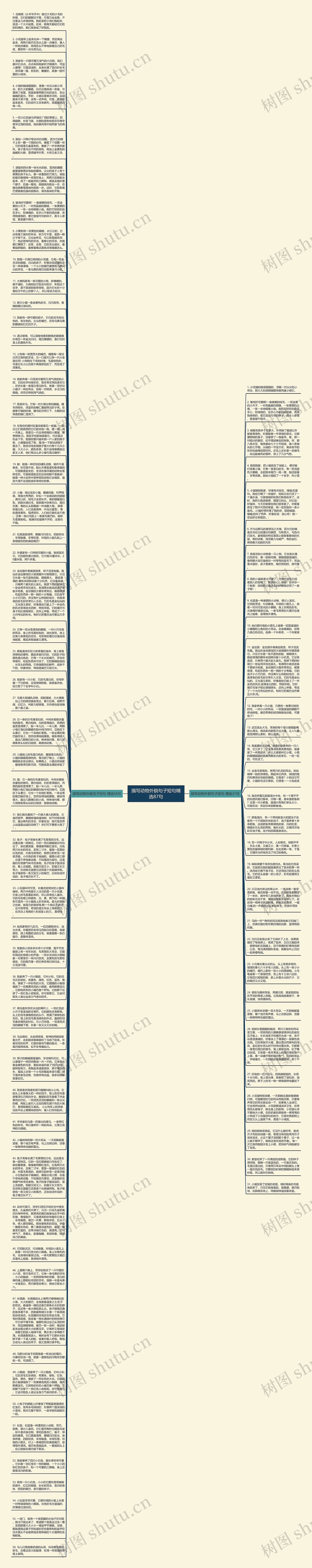 描写动物外貌句子短句精选87句思维导图