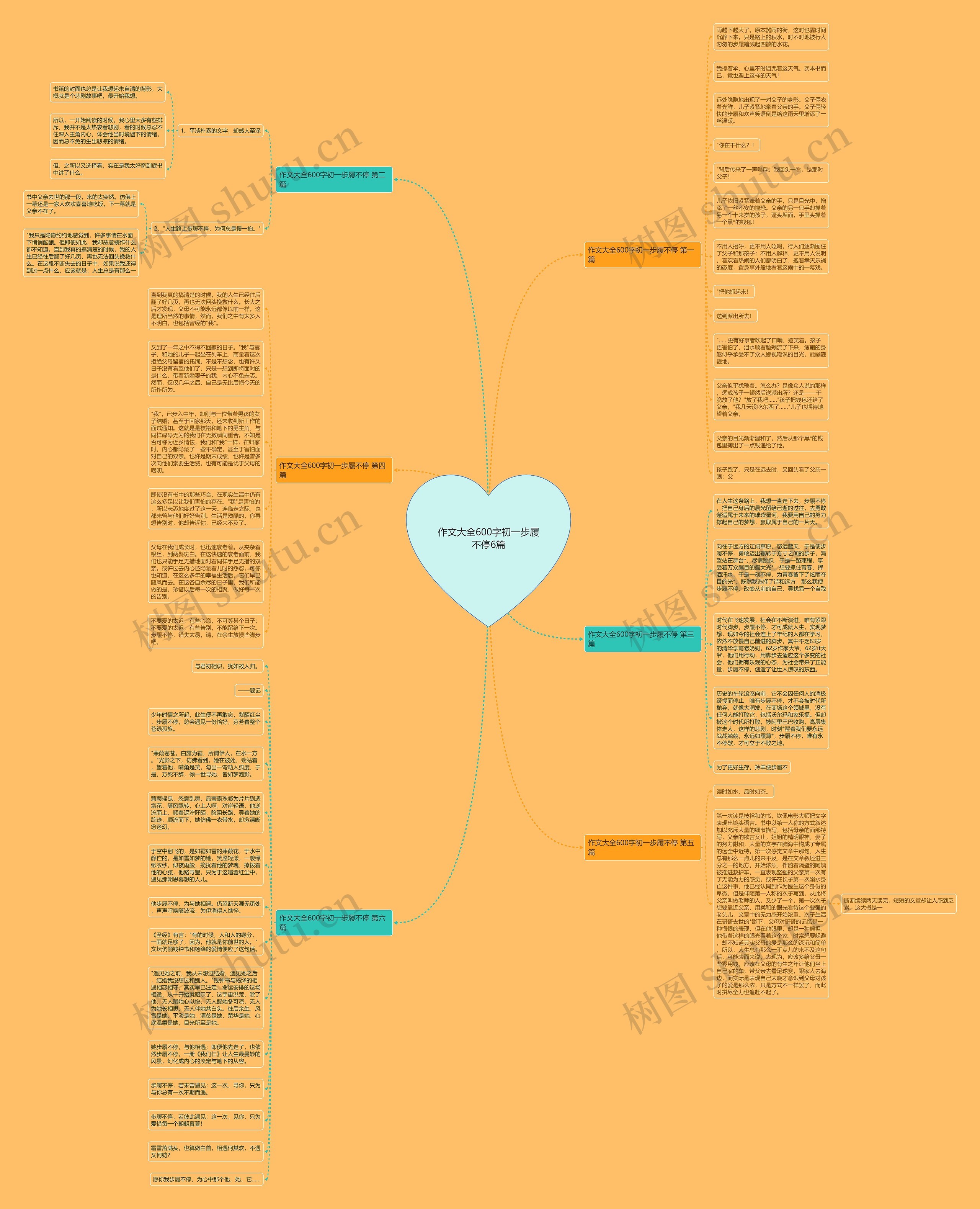 作文大全600字初一步履不停6篇思维导图