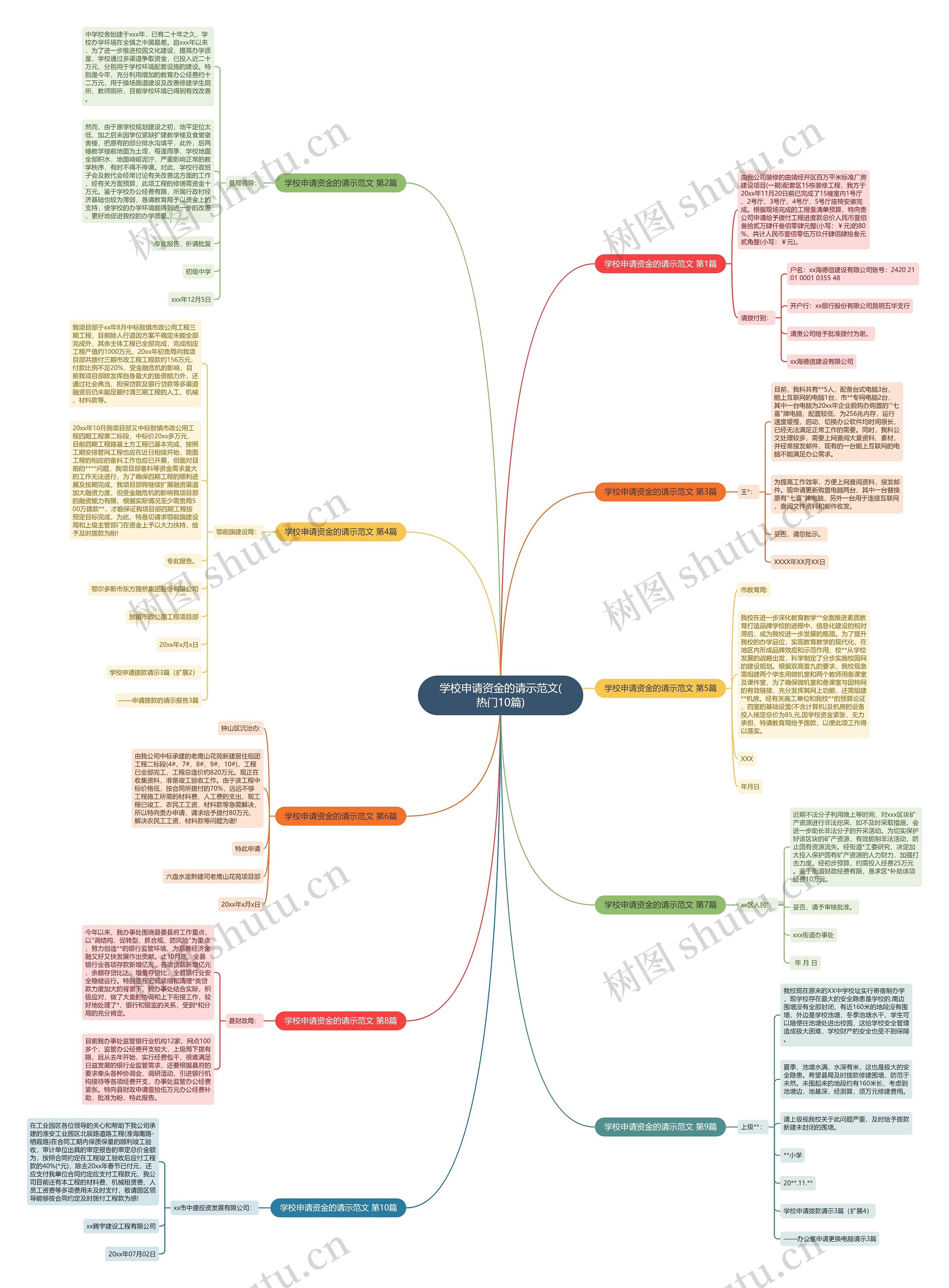 学校申请资金的请示范文(热门10篇) 学校申请资金的请示范文(热门10篇)