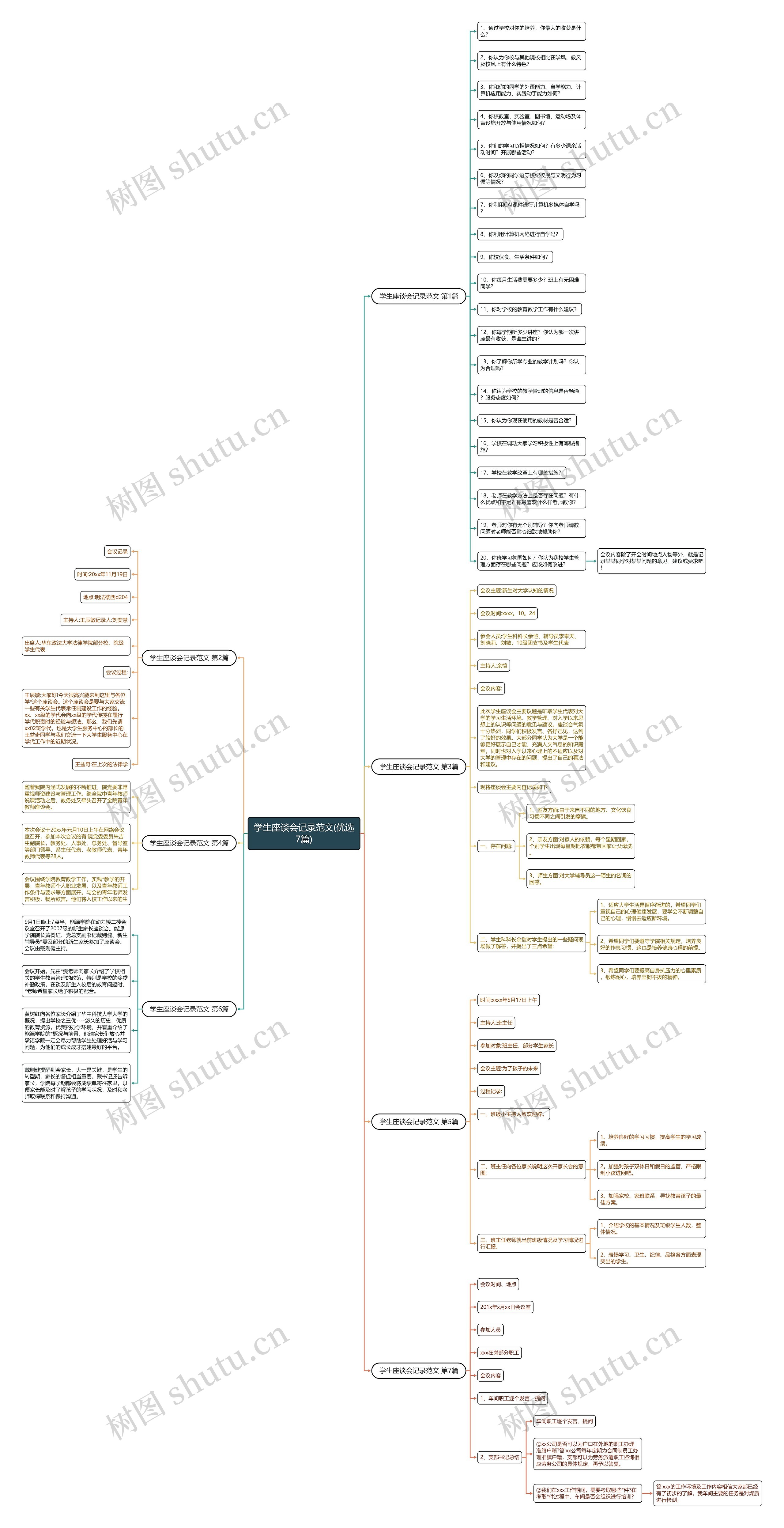 学生座谈会记录范文(优选7篇)思维导图