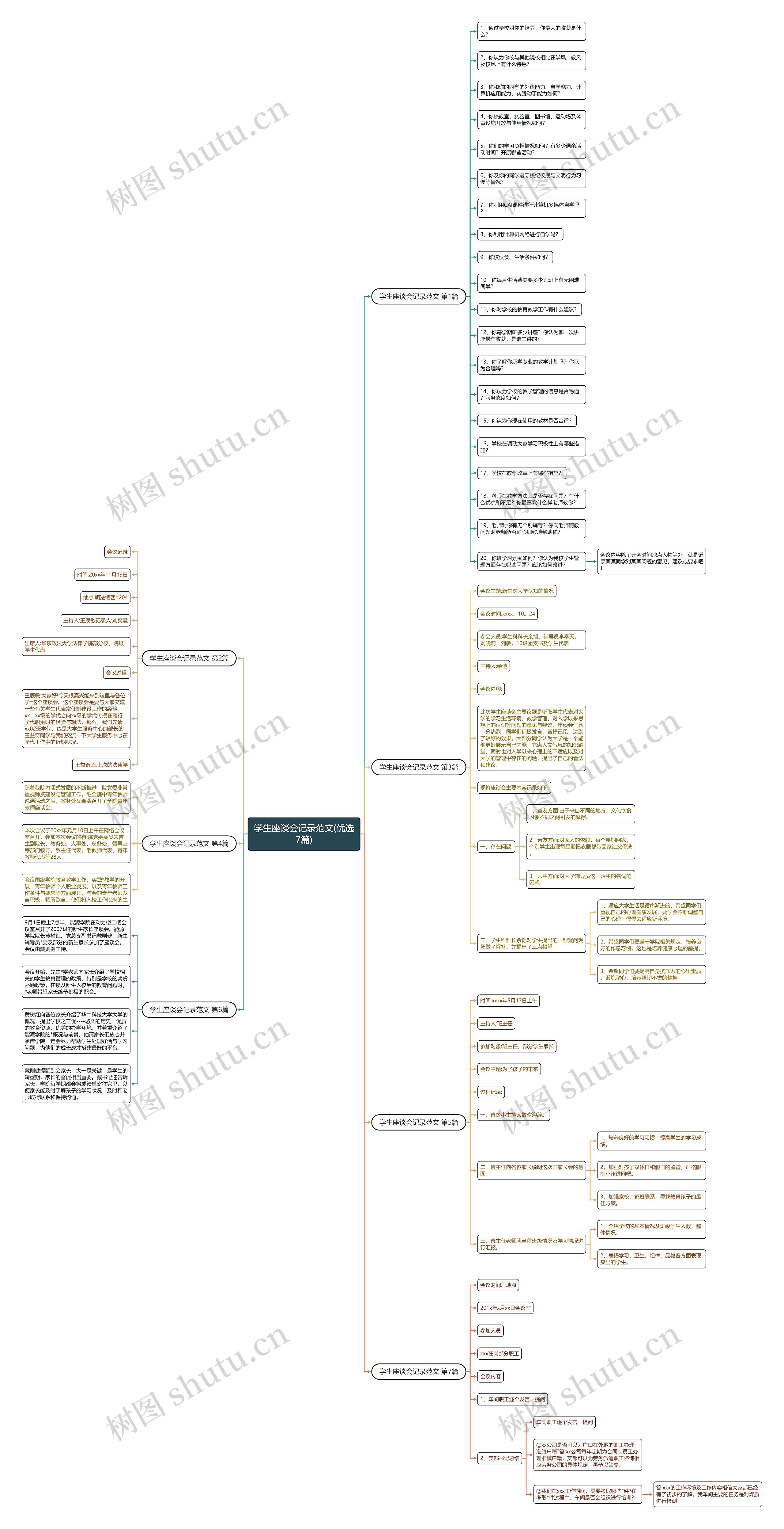 学生座谈会记录范文(优选7篇) 学生座谈会记录范文(优选7篇)